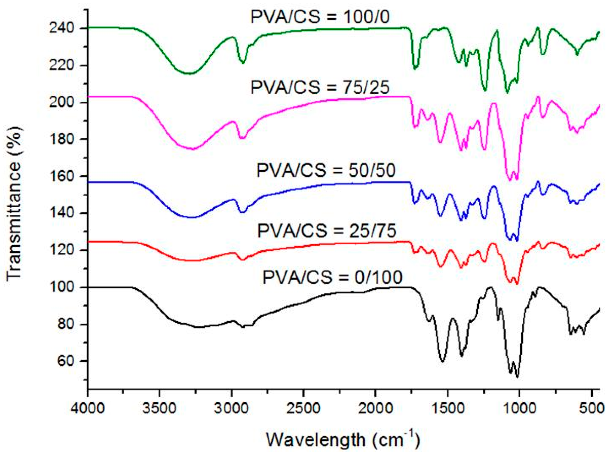 Materials 09 00644 g006