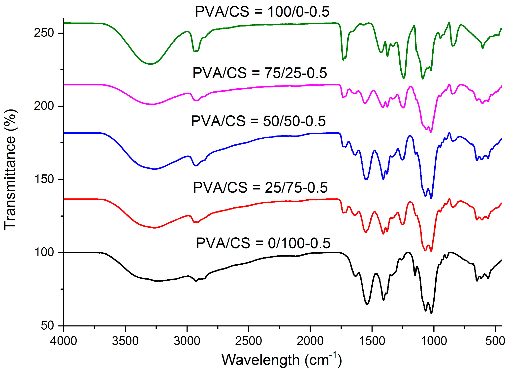 Materials 09 00644 g007