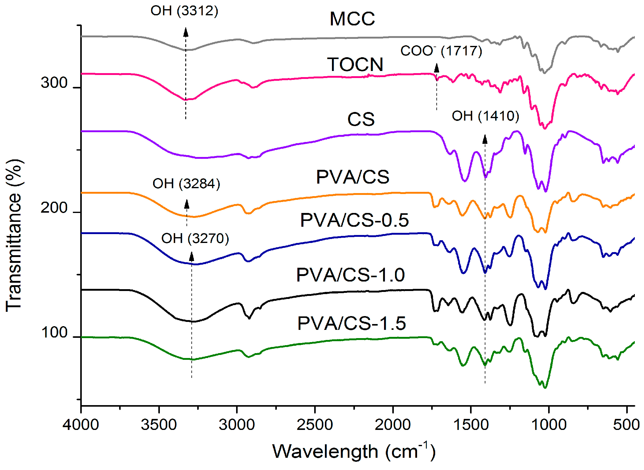 Materials 09 00644 g008