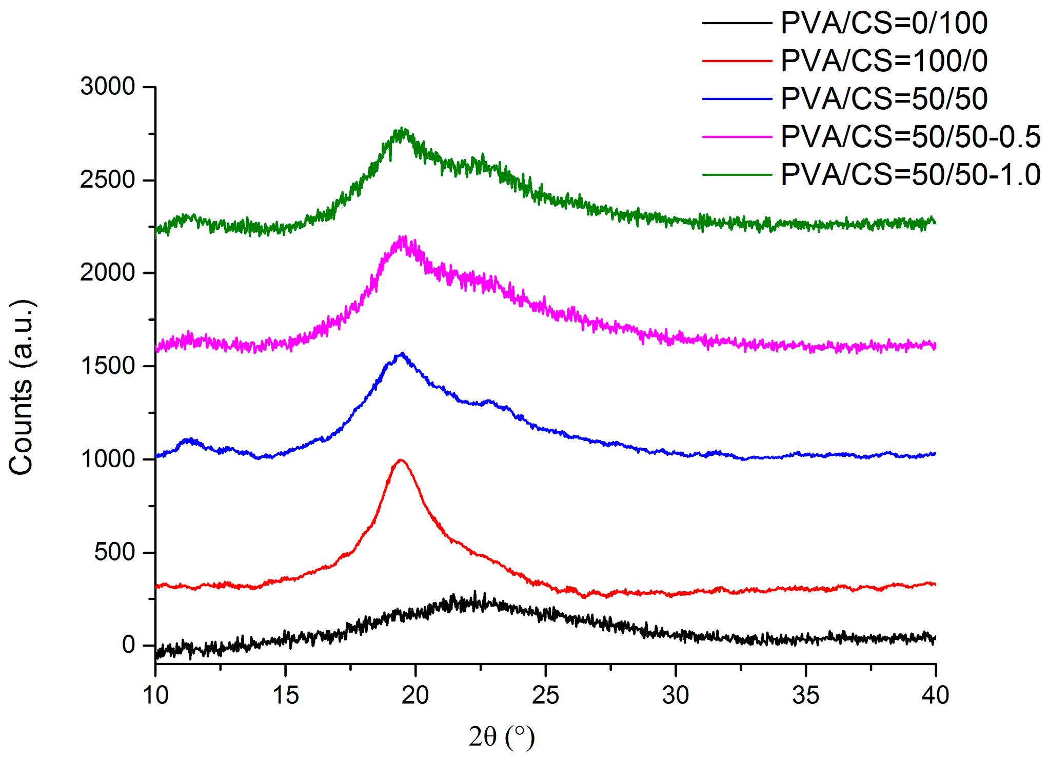 Materials 09 00644 g009