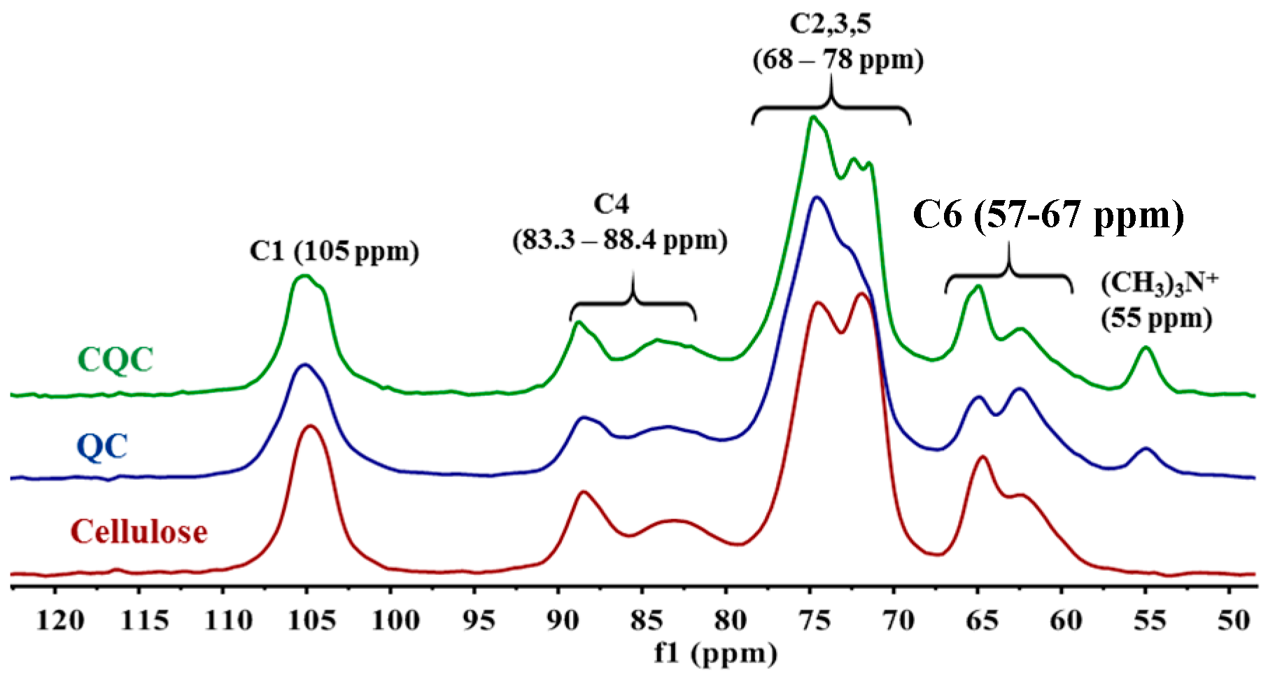 Materials 09 00645 g003