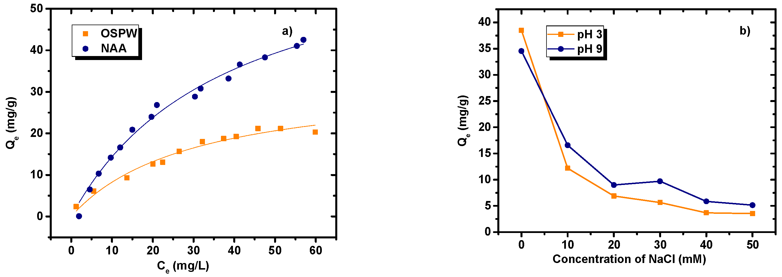 Materials 09 00645 g004
