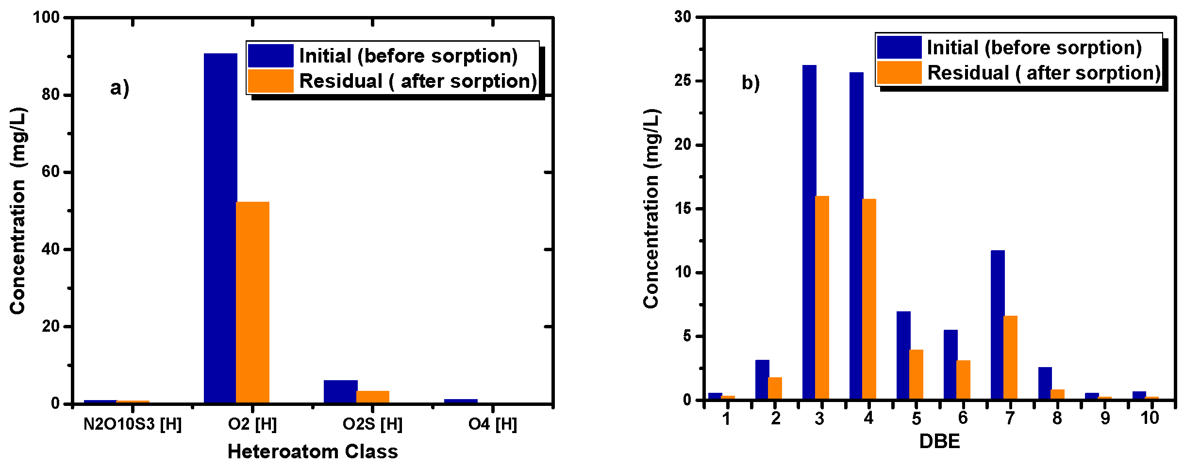 Materials 09 00645 g005