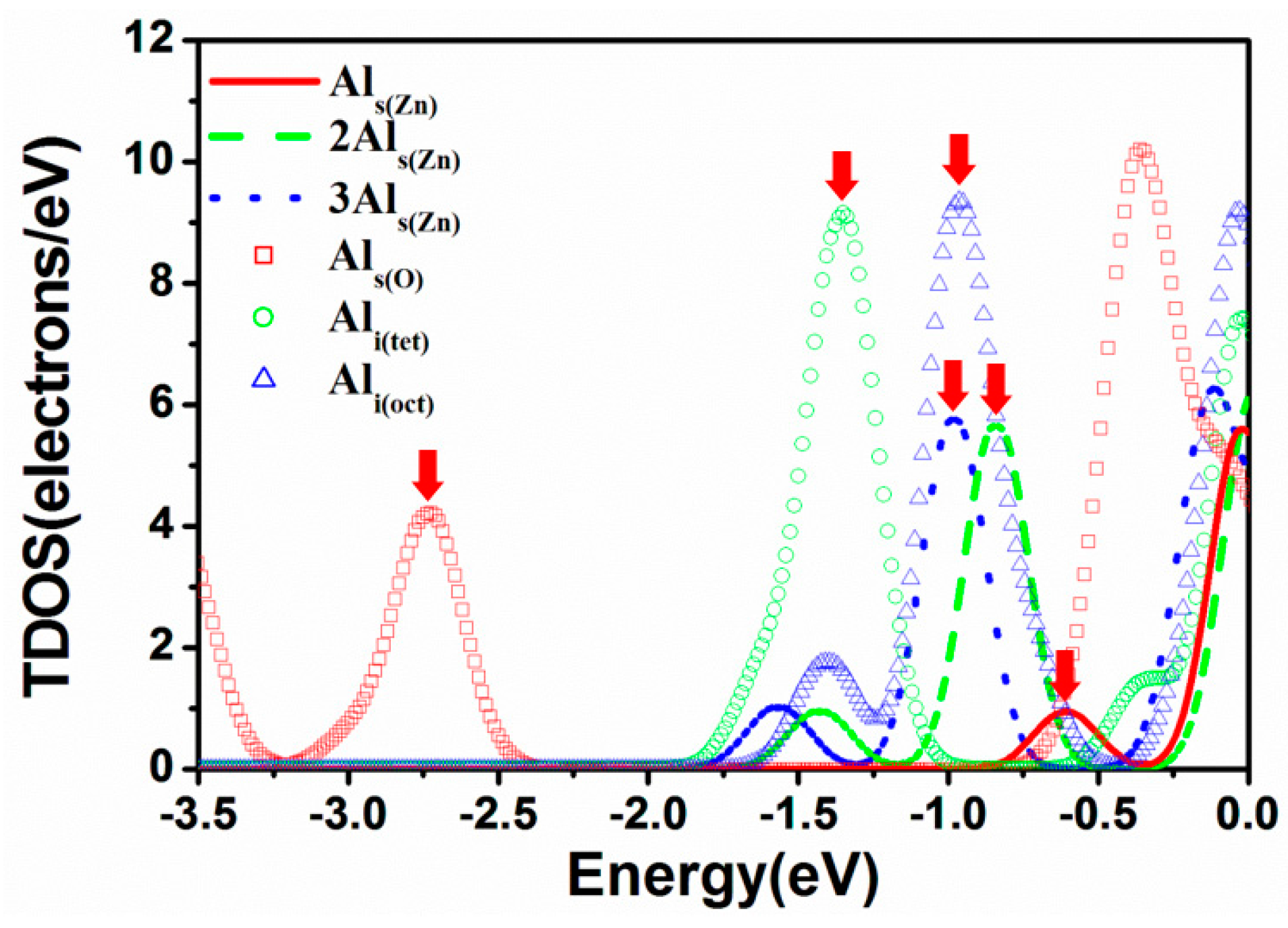 Materials 09 00647 g005