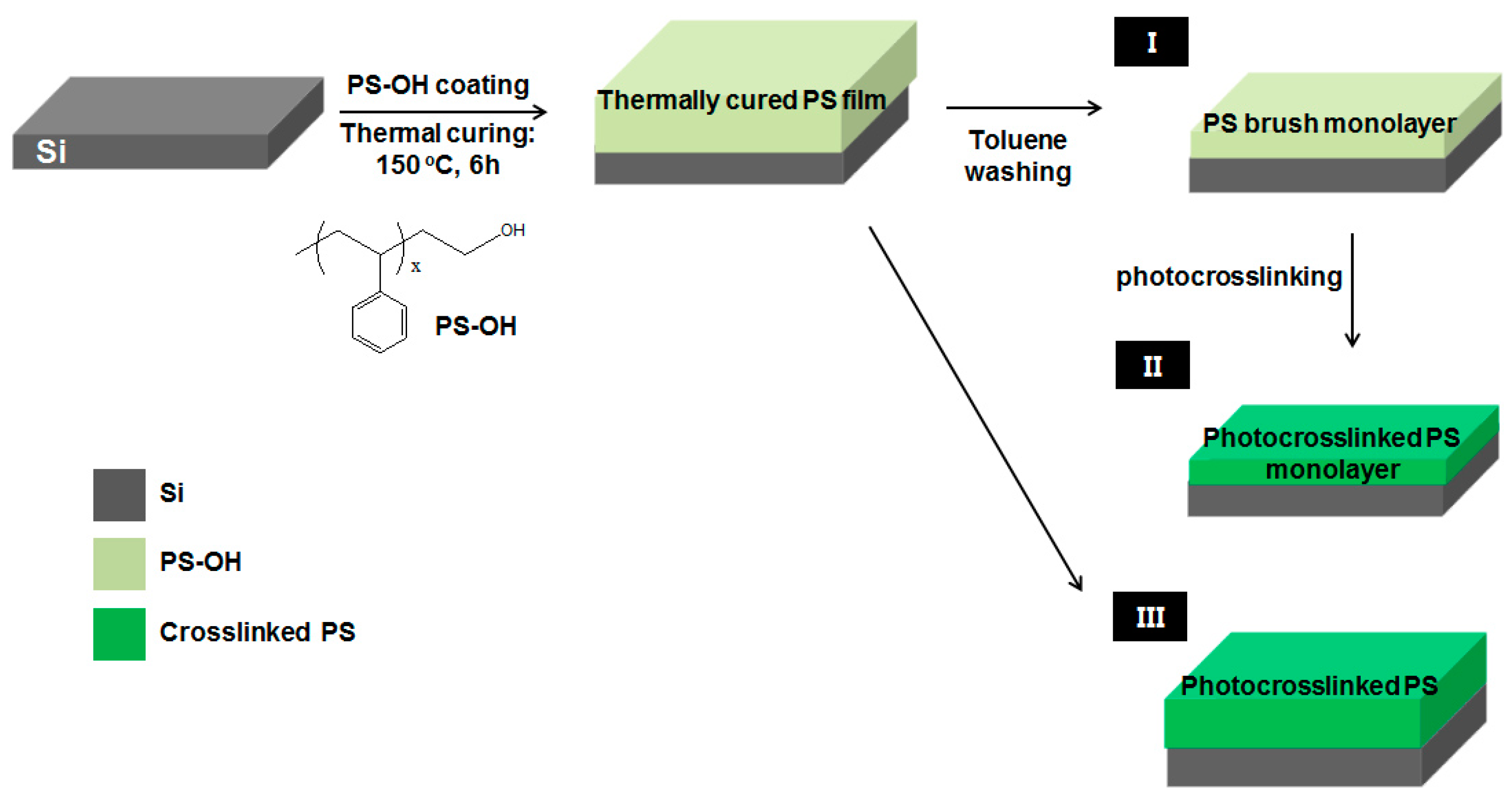 Materials 09 00648 g001