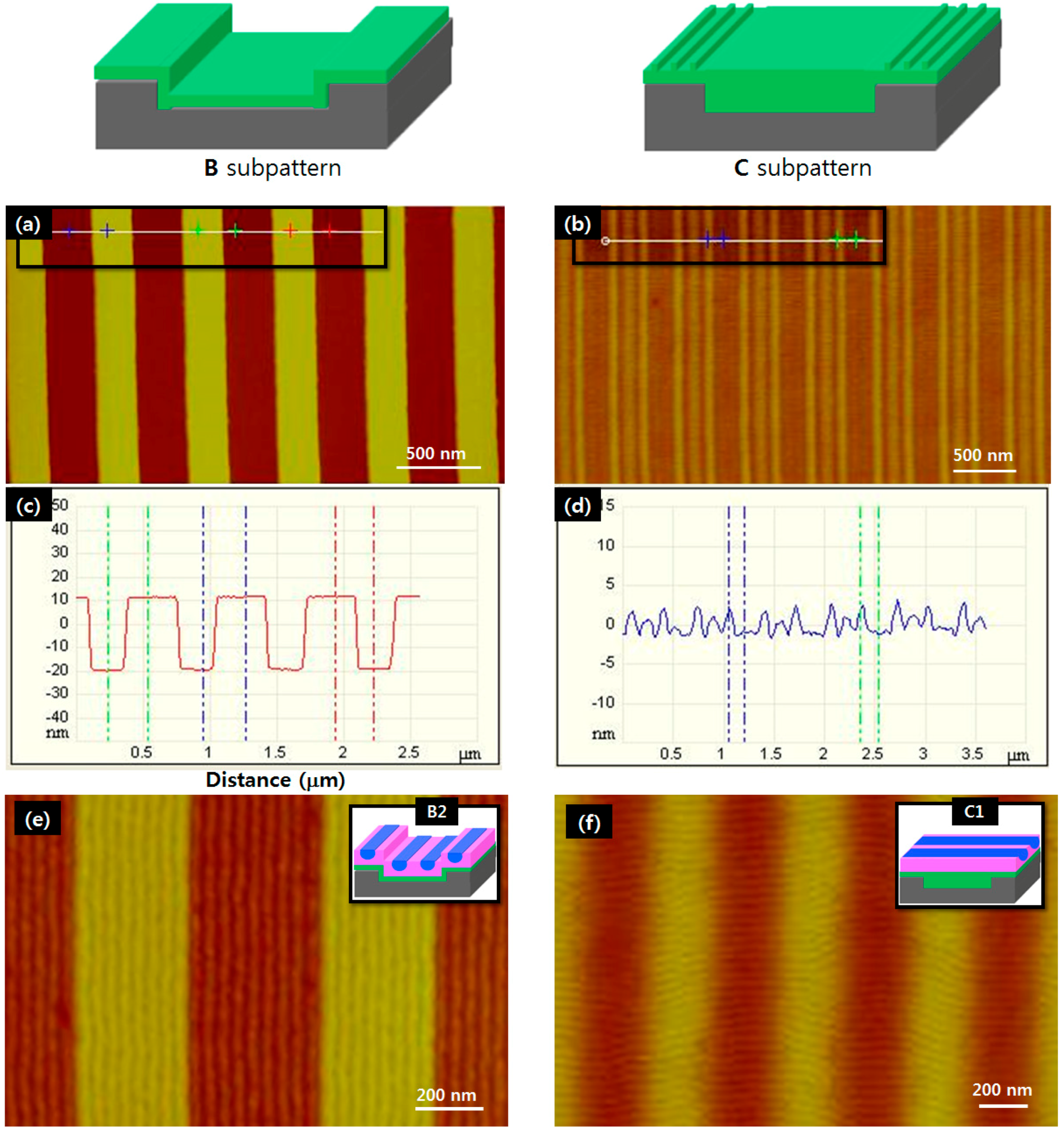 Materials 09 00648 g005