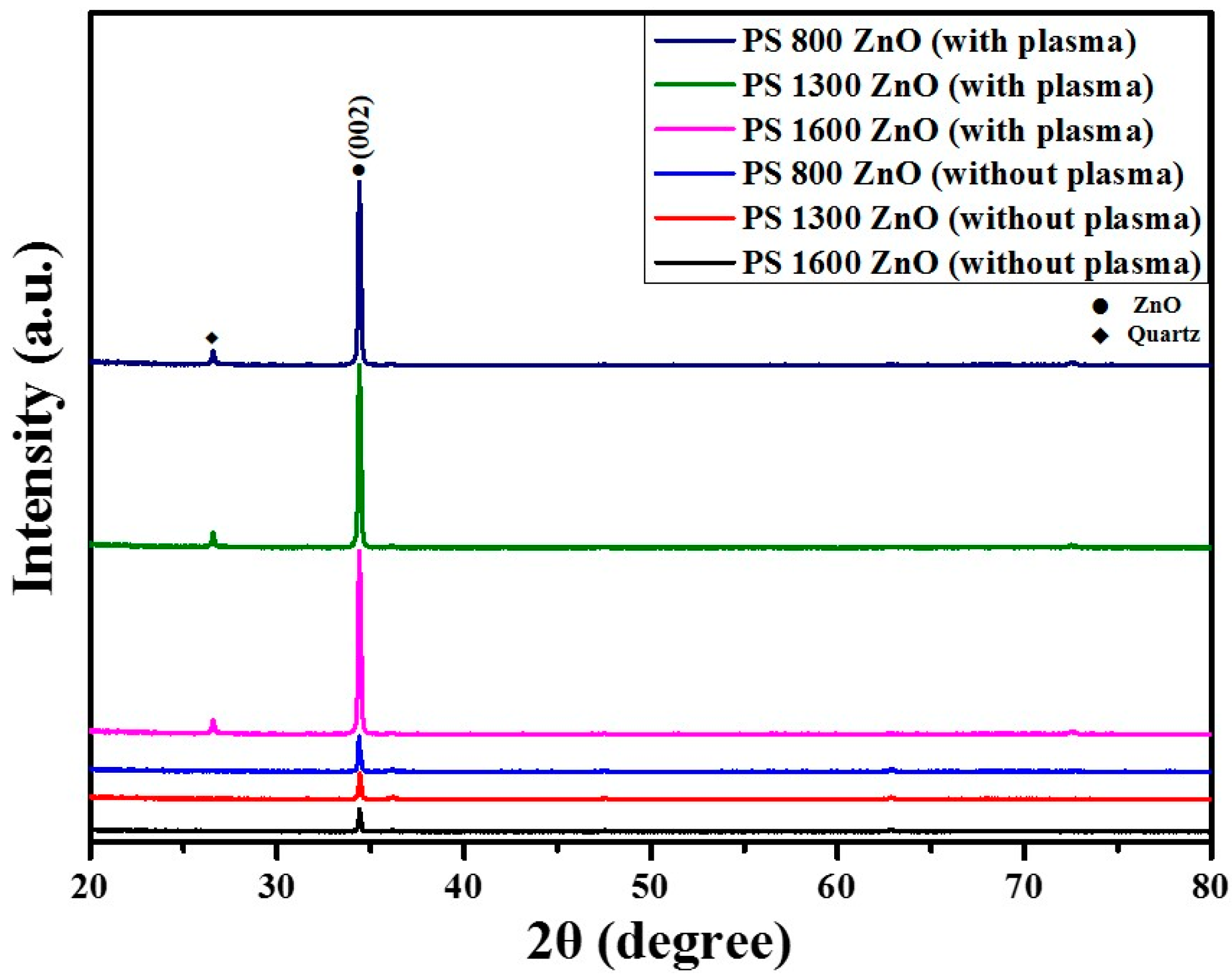 Materials 09 00656 g002