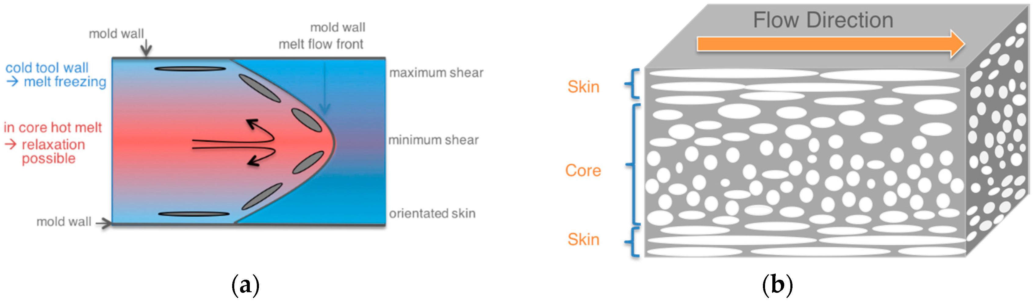 Materials 09 00659 g001