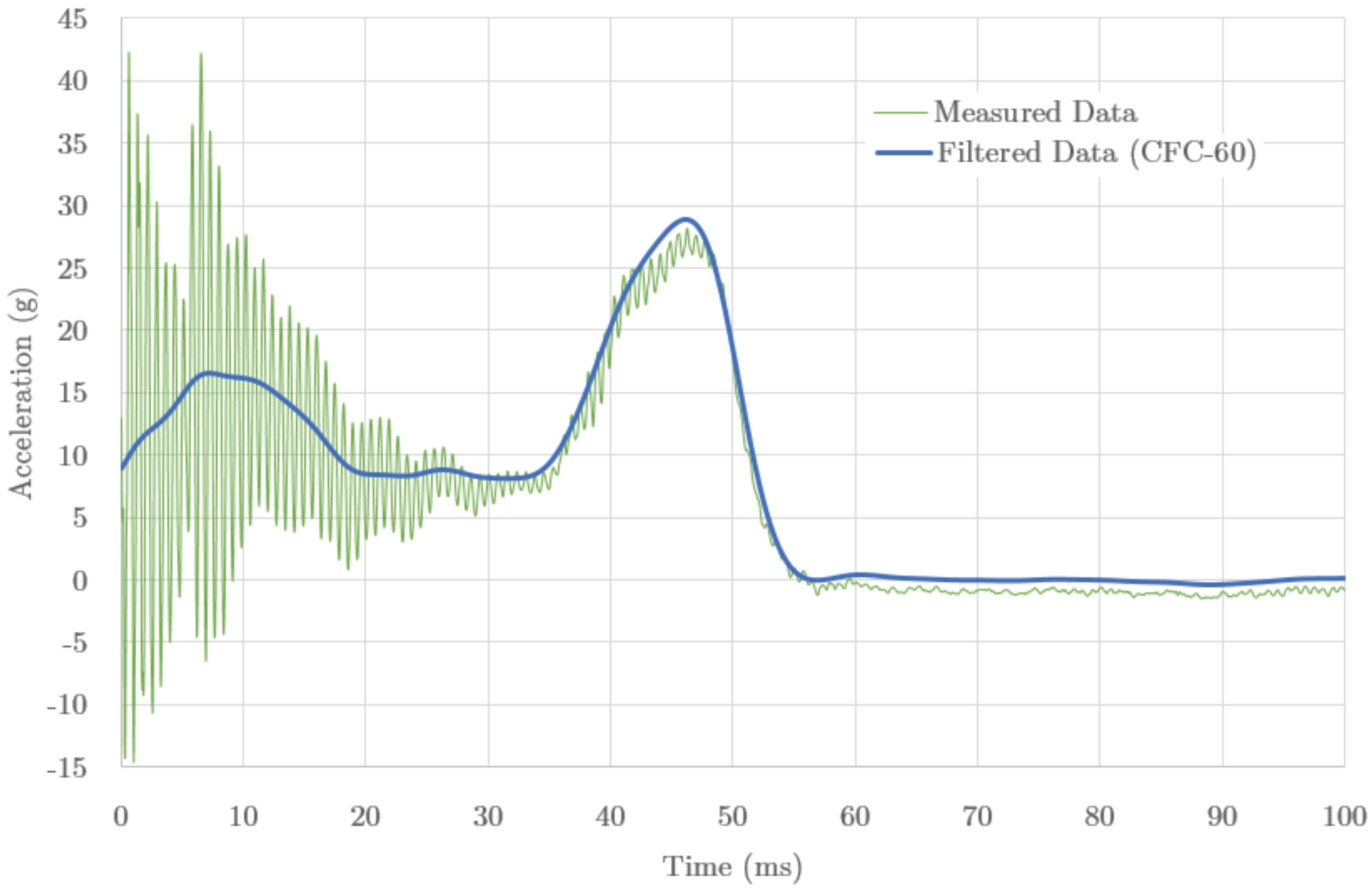 Materials 09 00660 g003