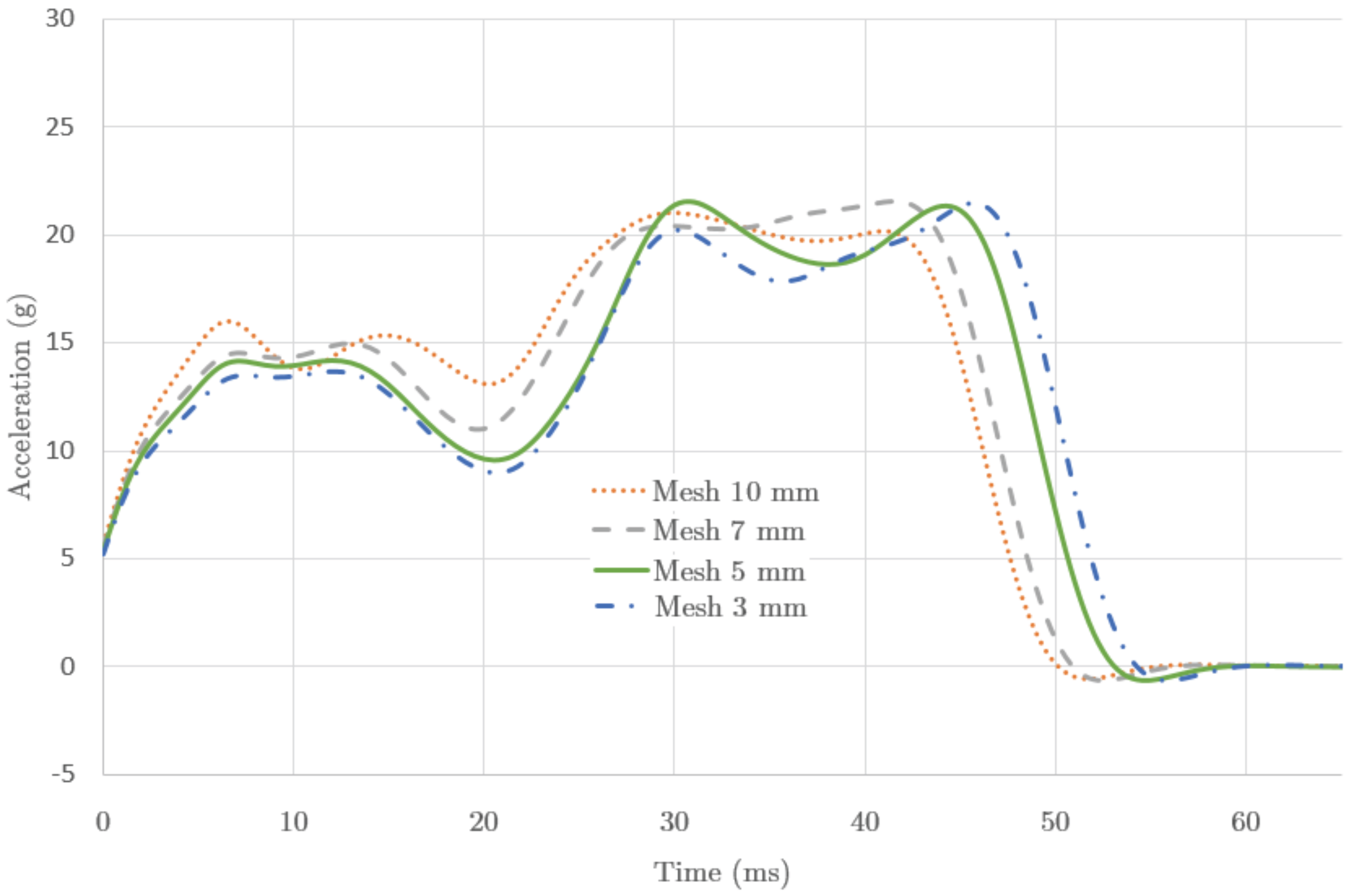 Materials 09 00660 g005