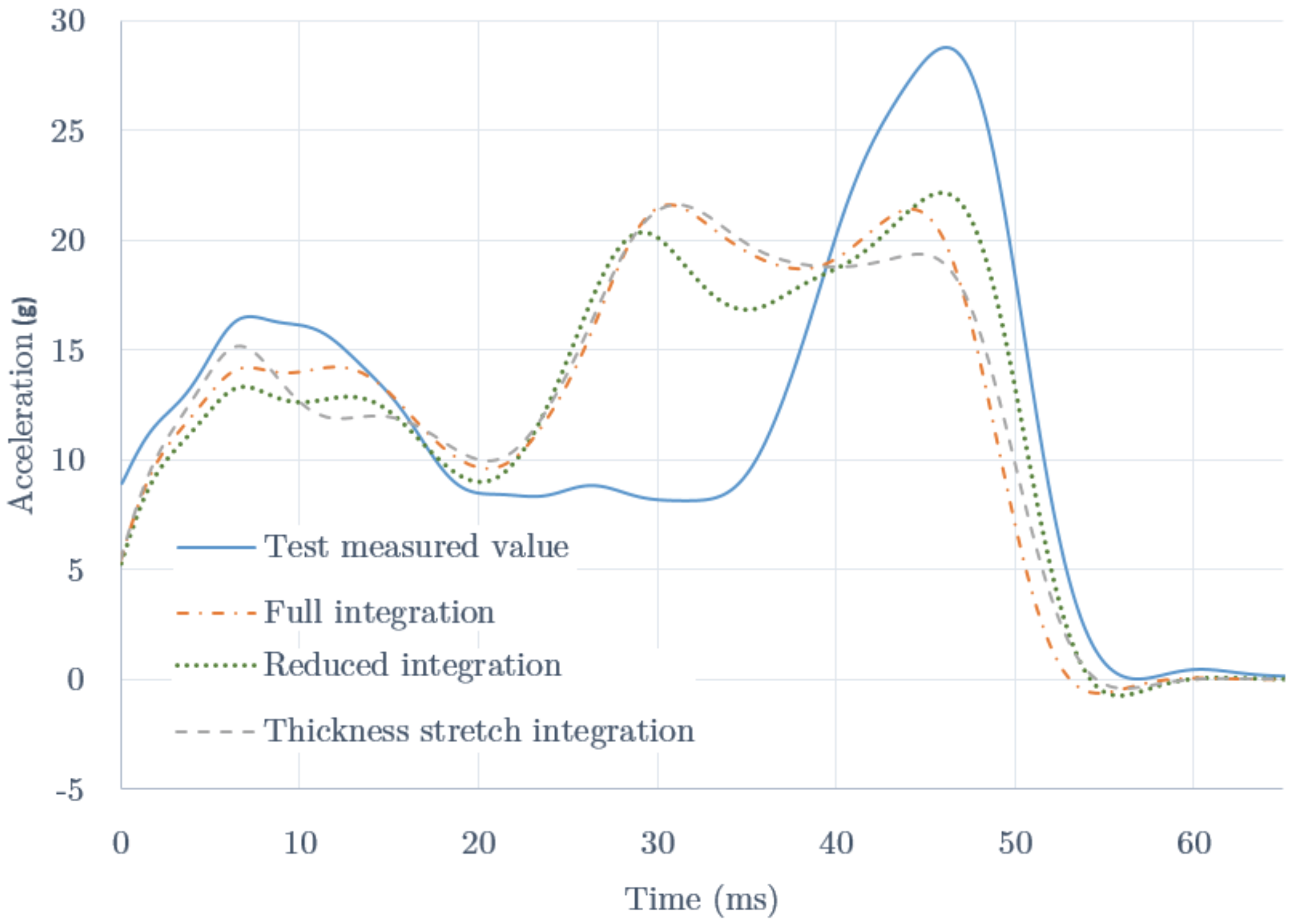 Materials 09 00660 g006