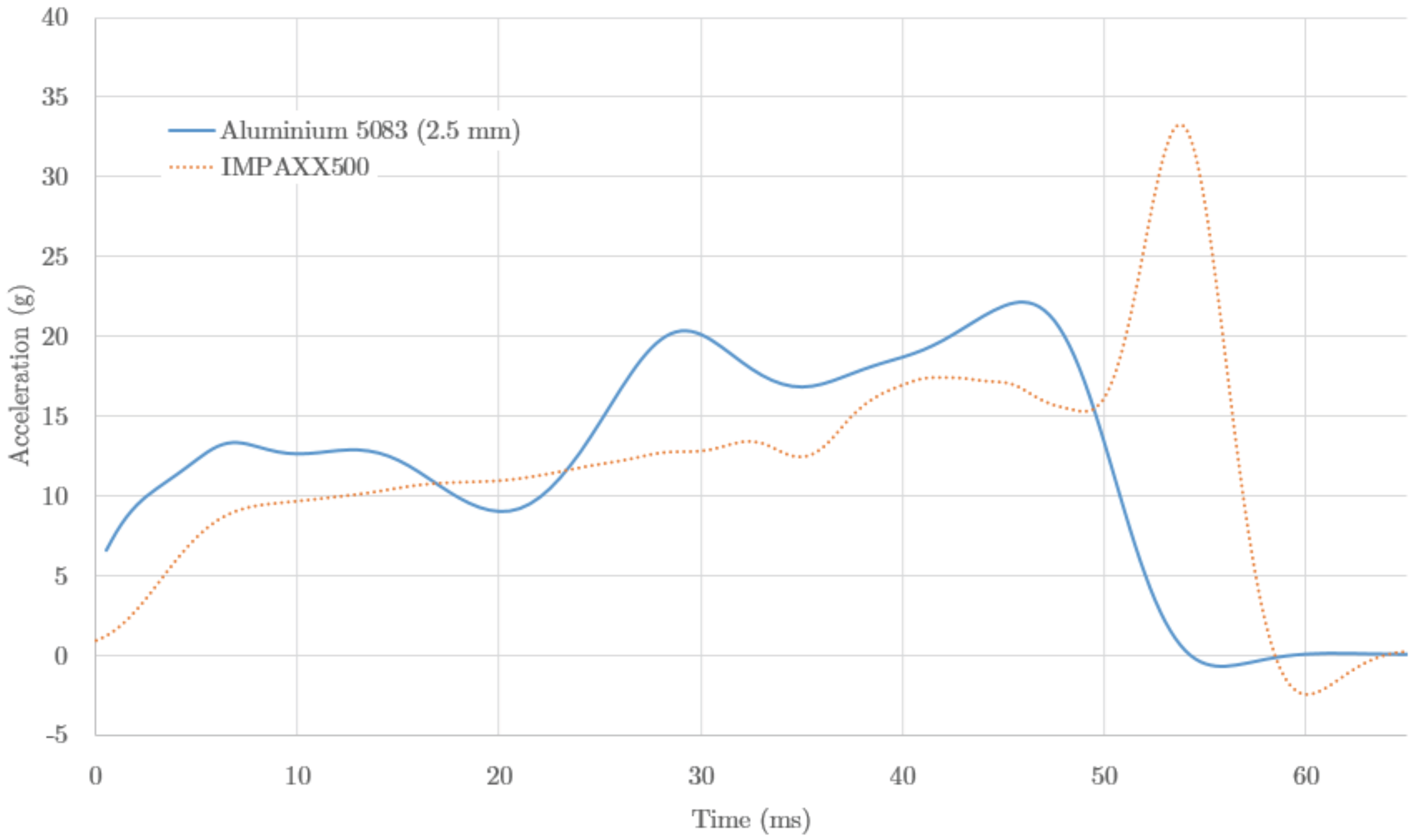 Materials 09 00660 g009