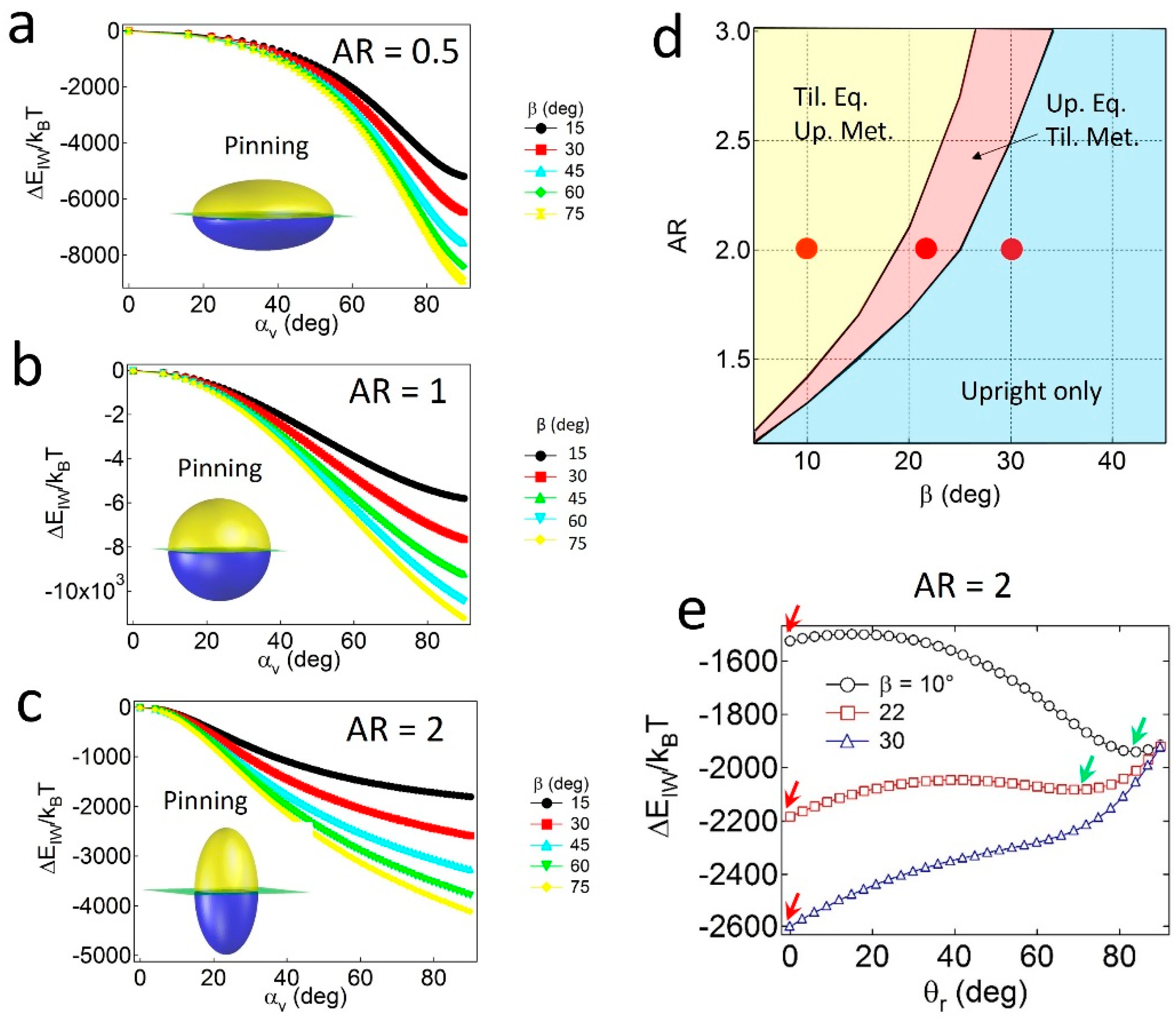 Materials 09 00664 g002