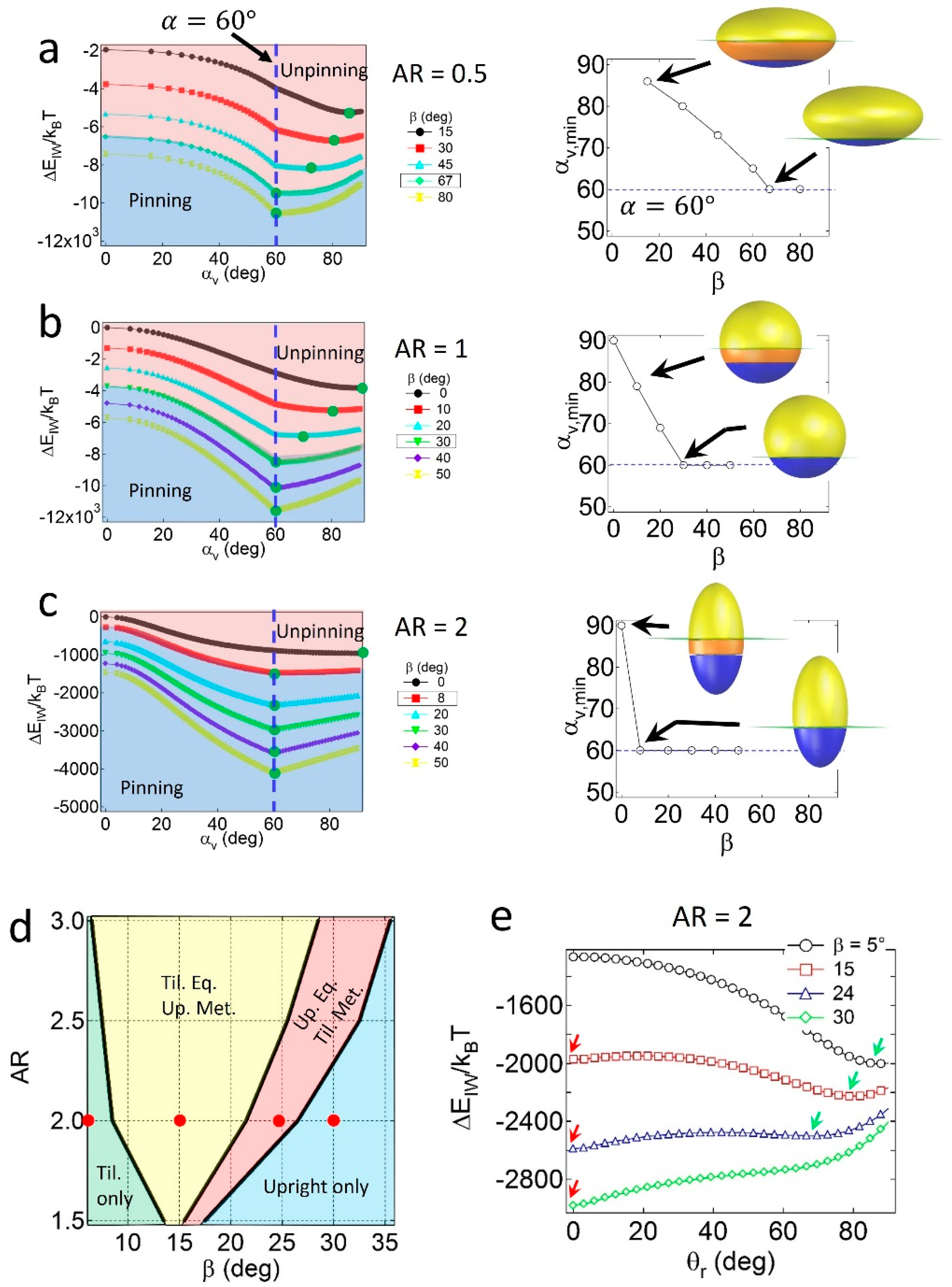 Materials 09 00664 g003