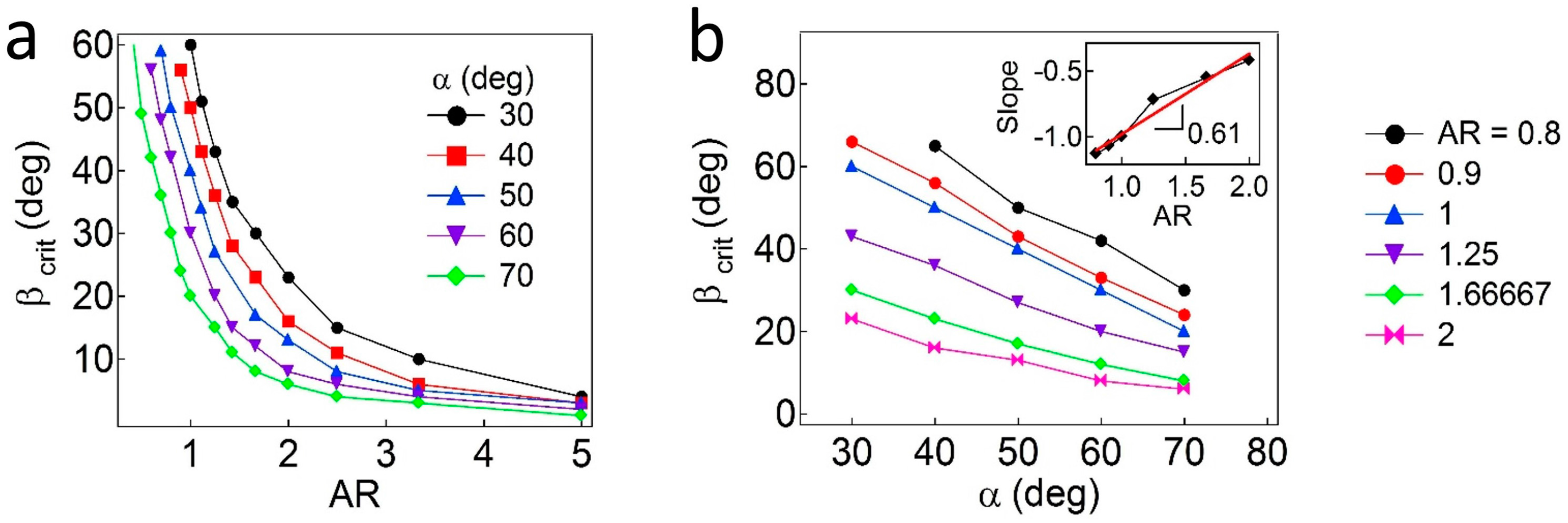 Materials 09 00664 g005
