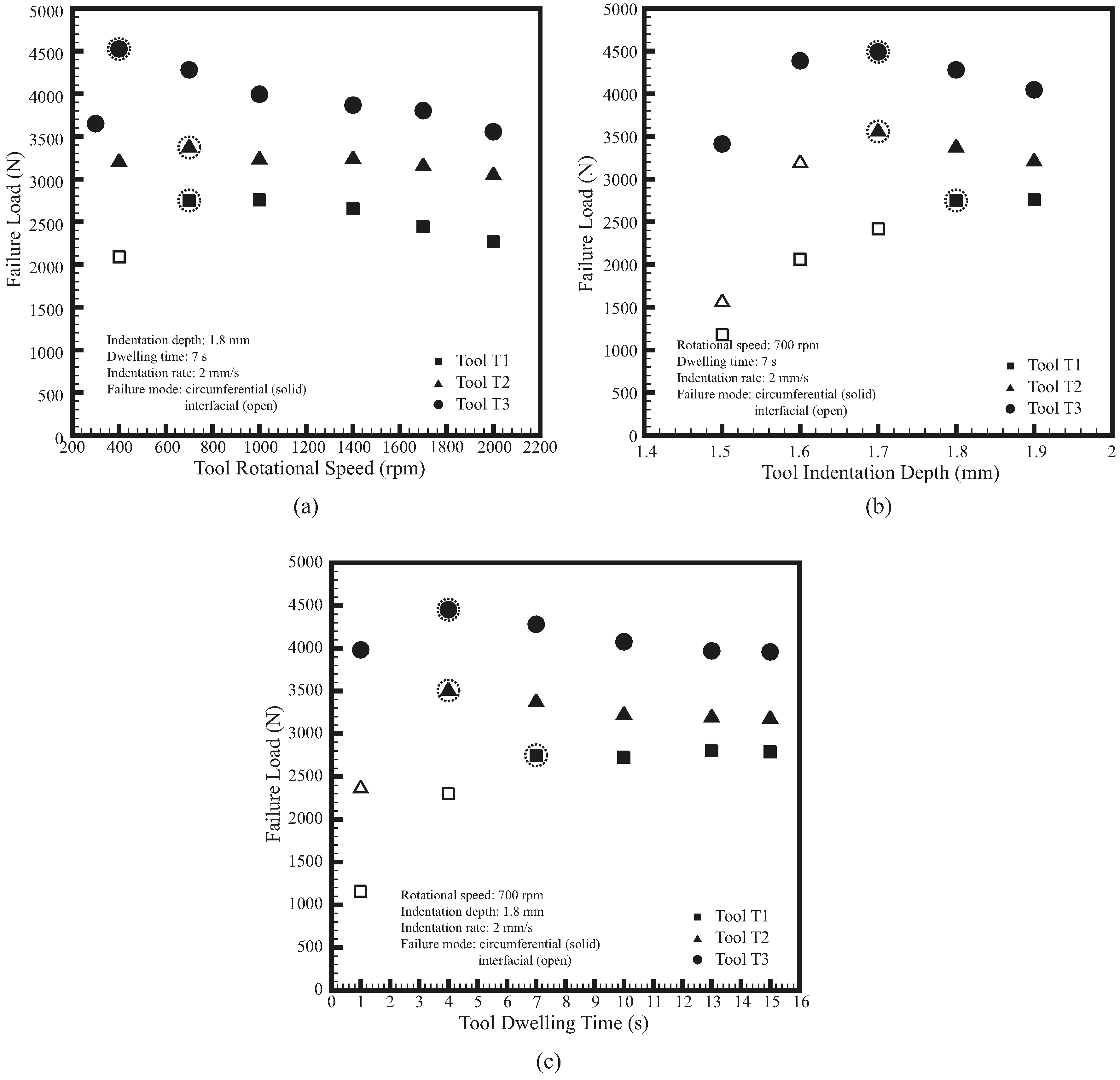 Materials 09 00677 g008