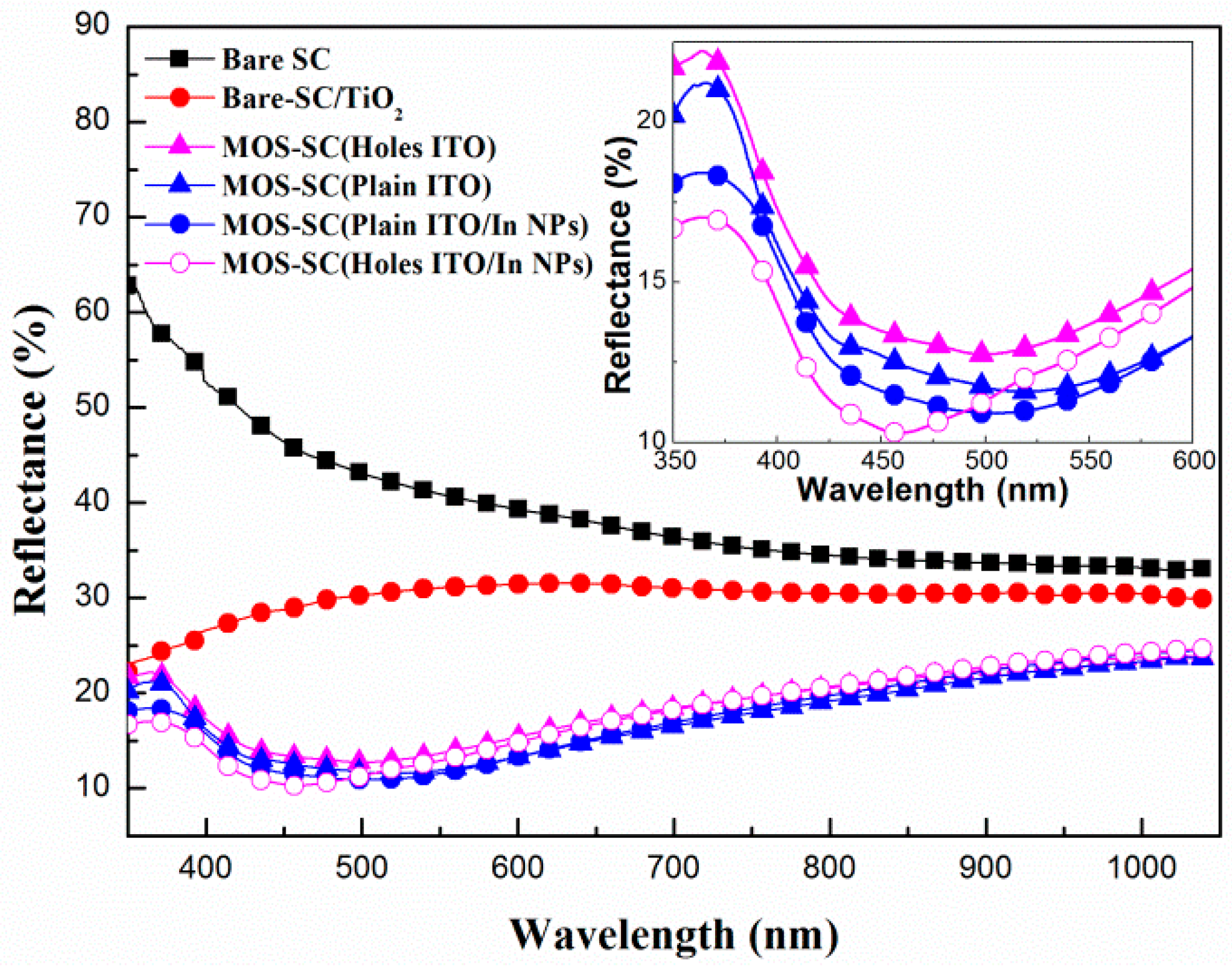 Materials 09 00682 g002