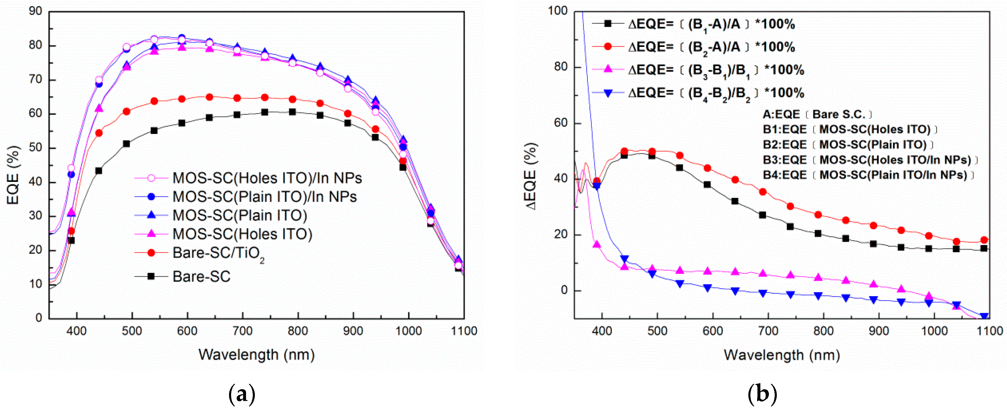 Materials 09 00682 g003