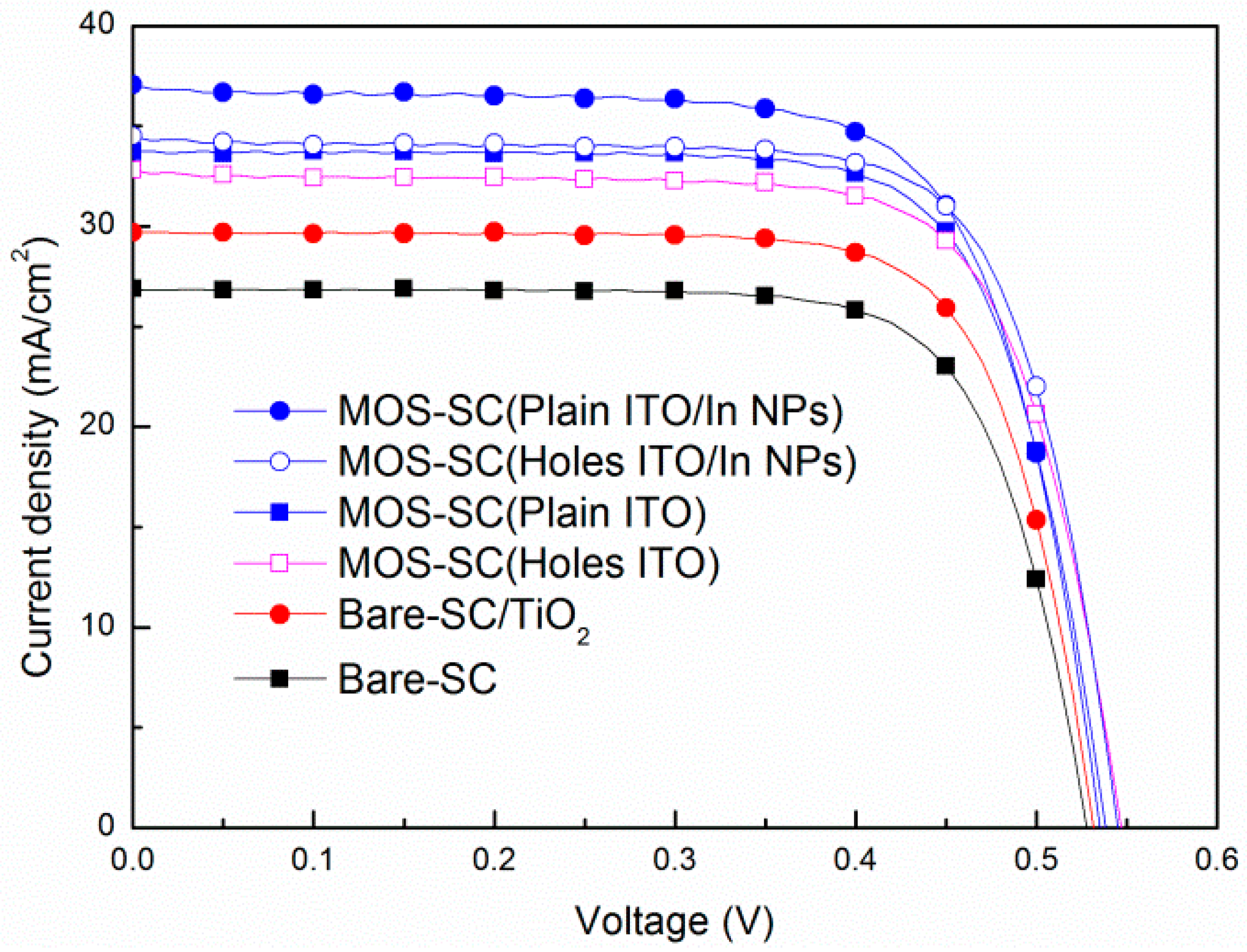 Materials 09 00682 g004