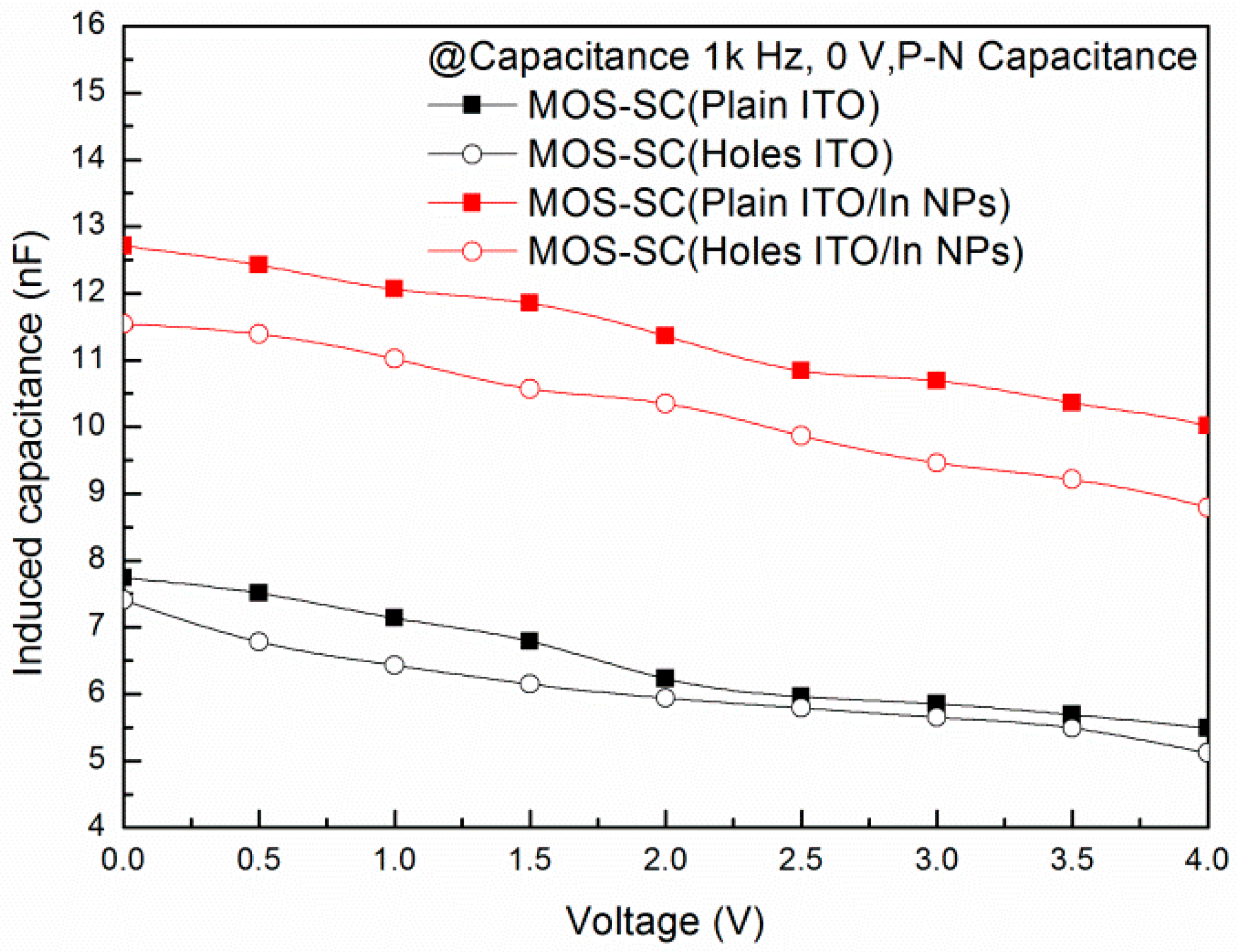 Materials 09 00682 g005