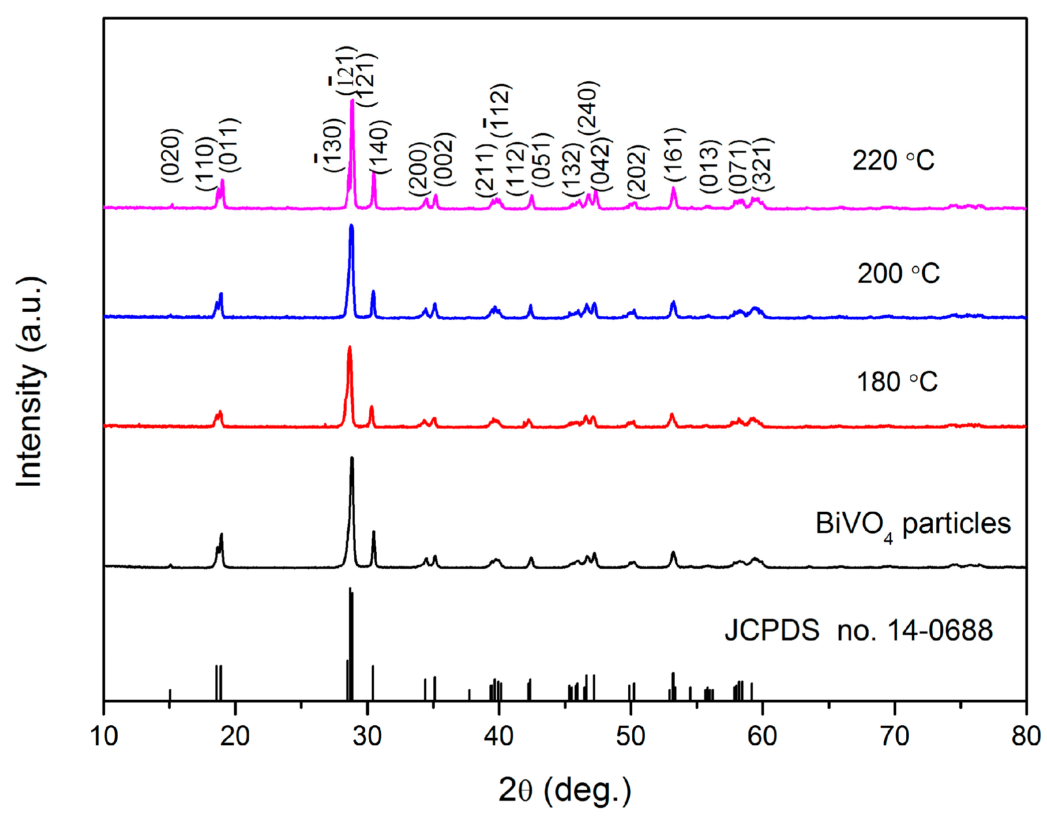 Materials 09 00685 g001