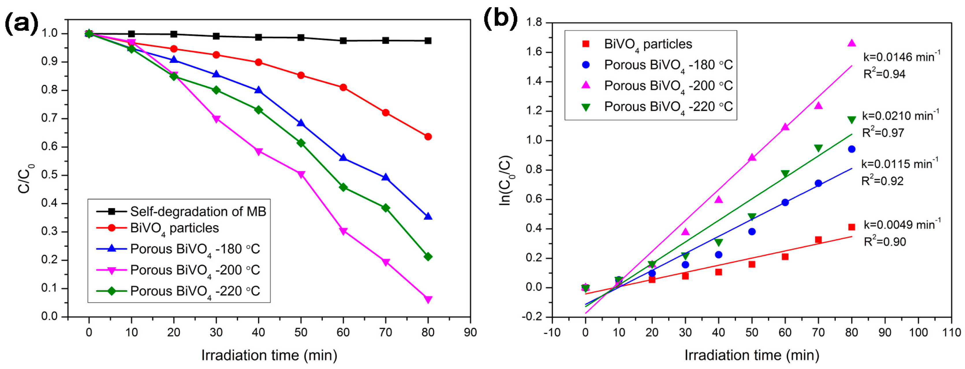 Materials 09 00685 g005