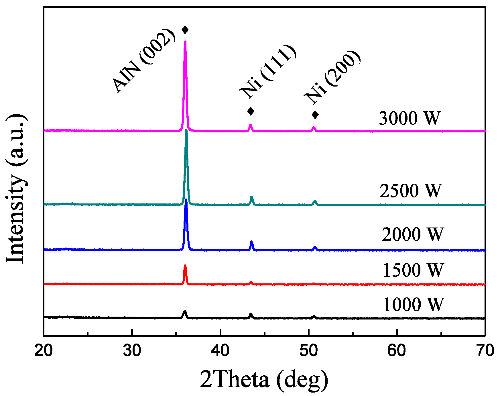 Materials 09 00686 g002