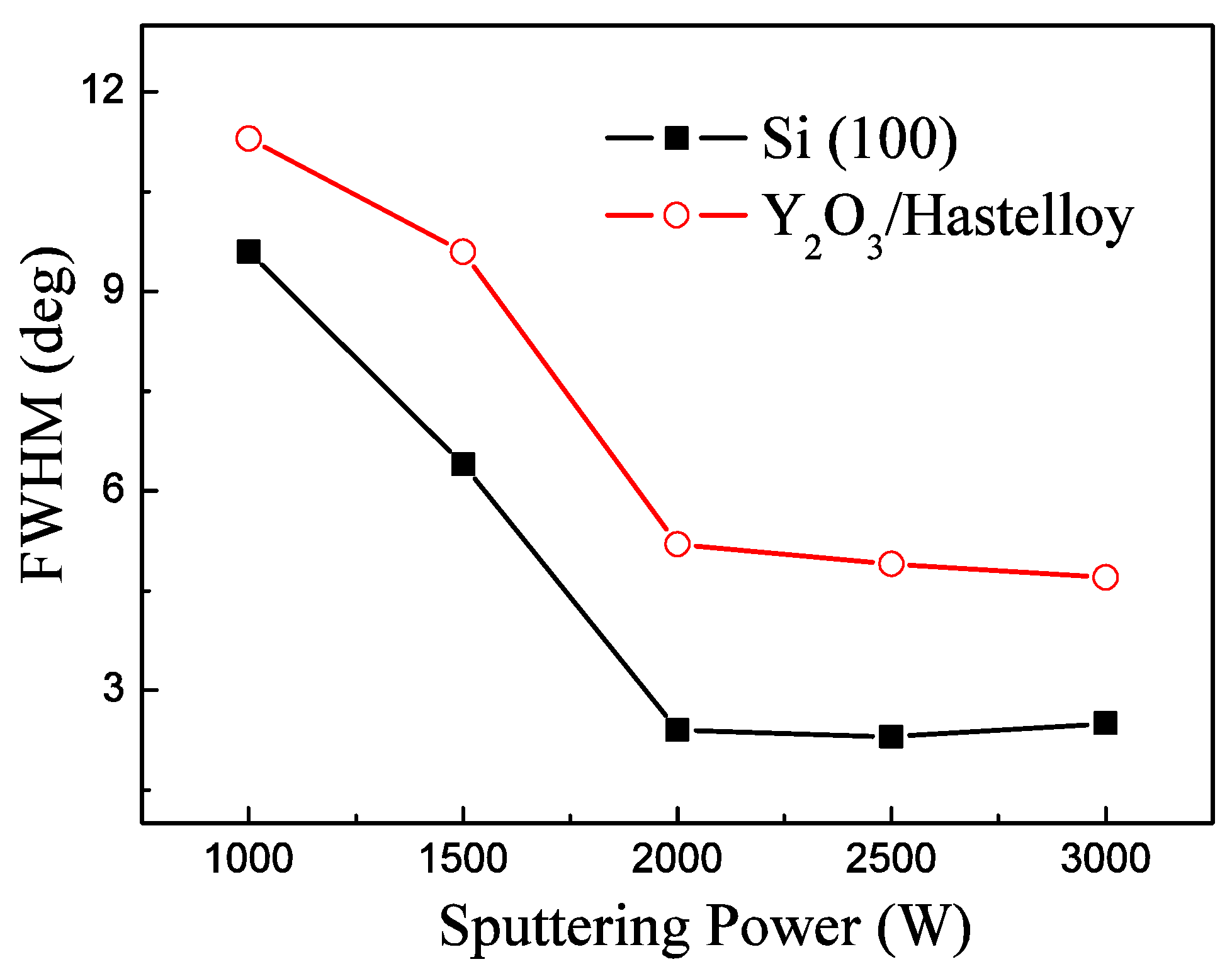 Materials 09 00686 g003
