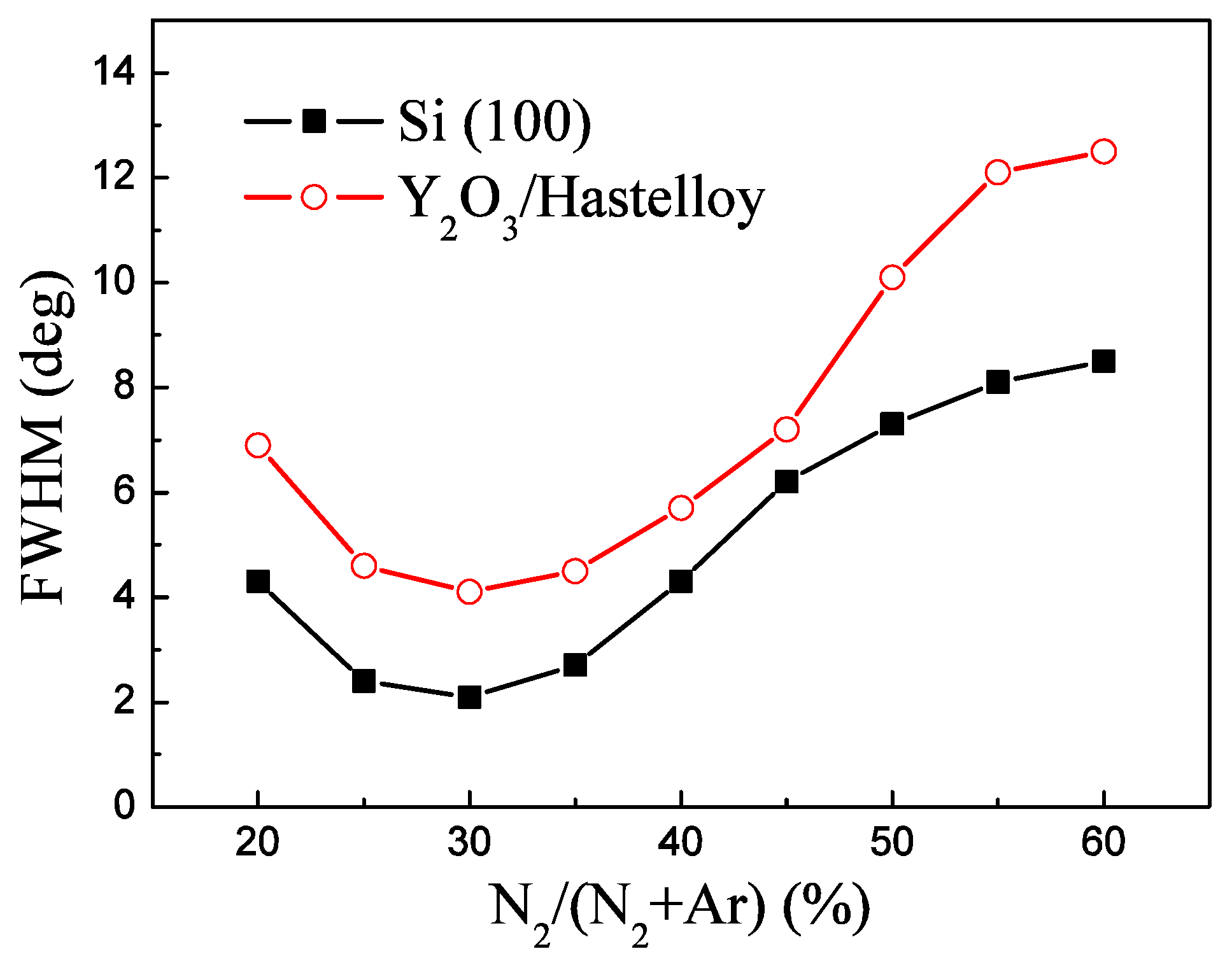 Materials 09 00686 g004