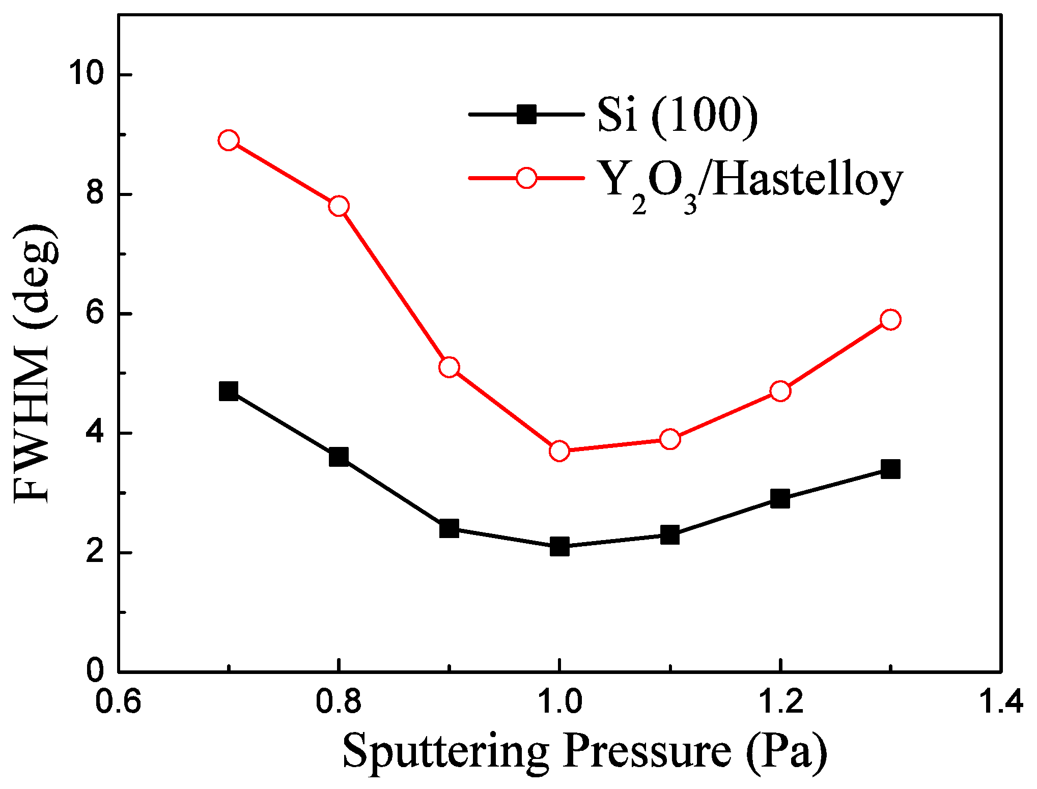 Materials 09 00686 g005