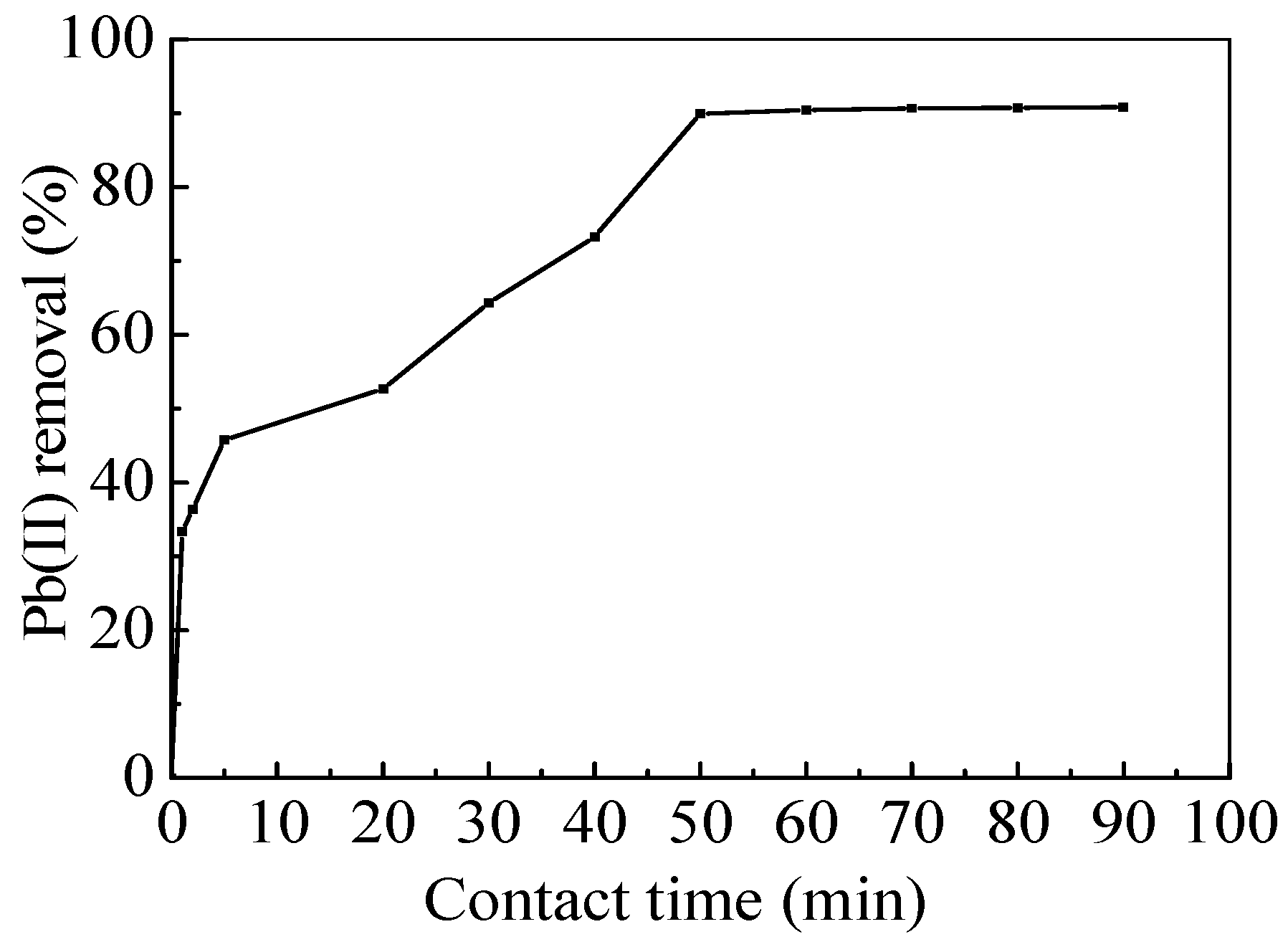 Materials 09 00687 g008