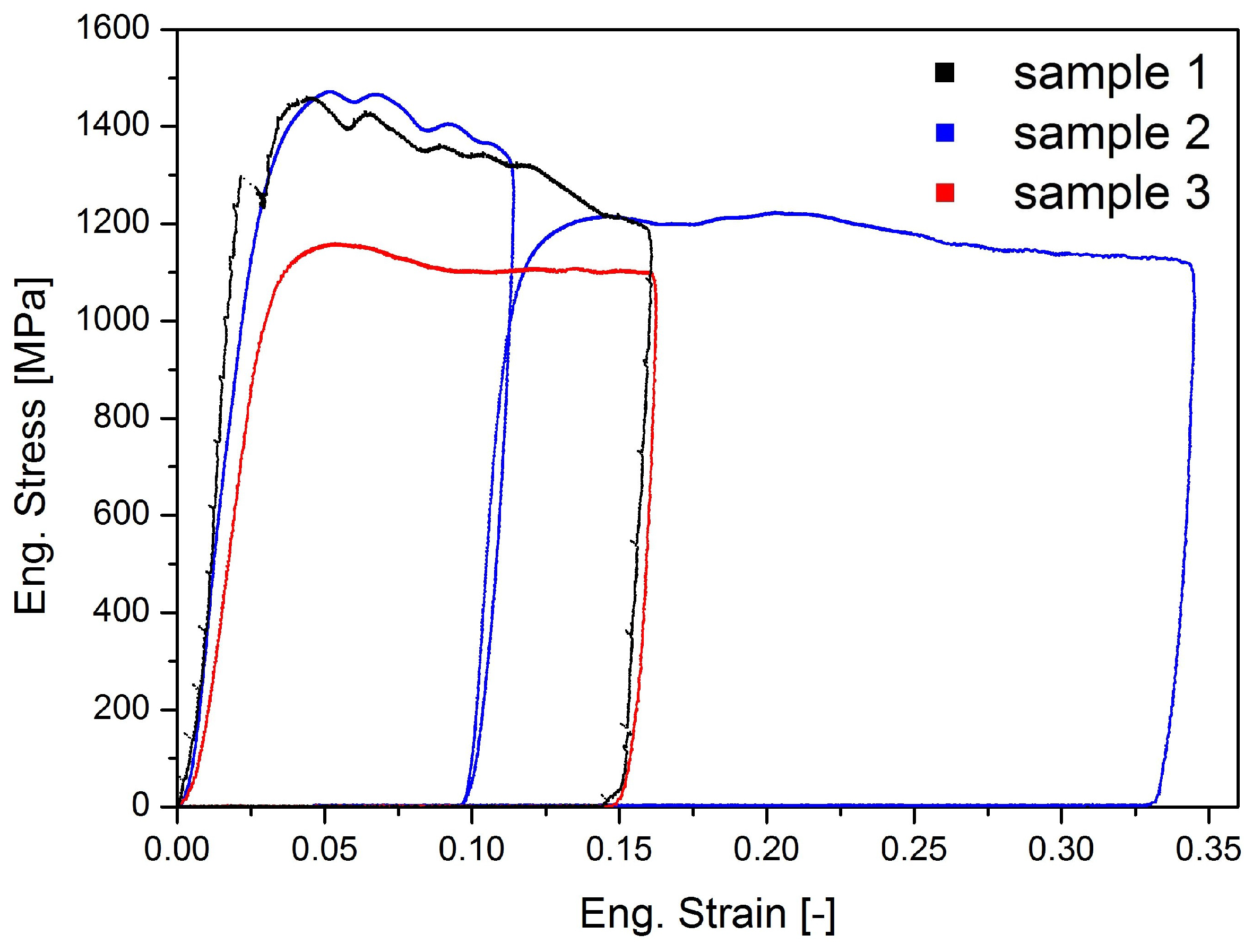 Materials 09 00688 g002