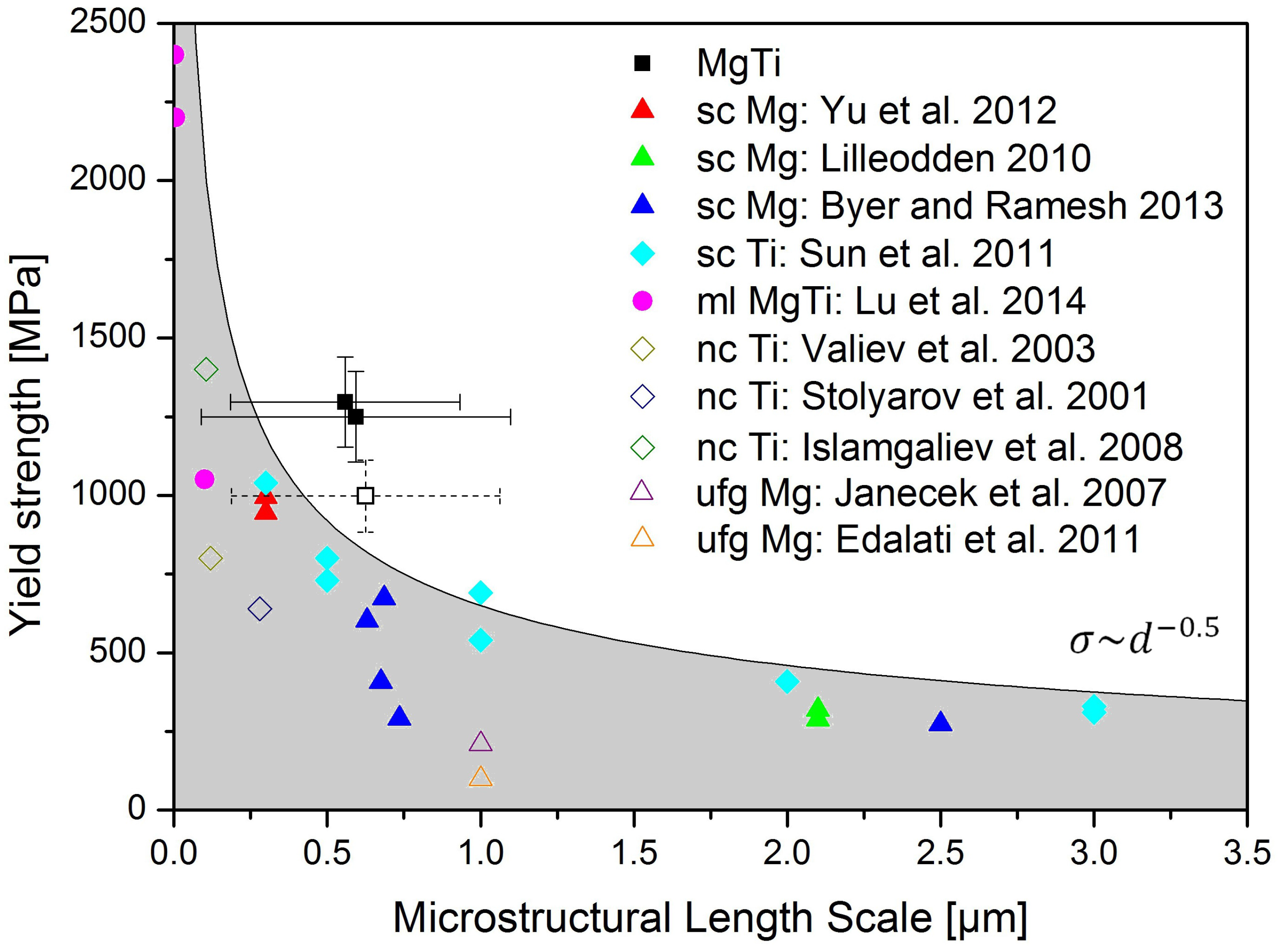 Materials 09 00688 g006