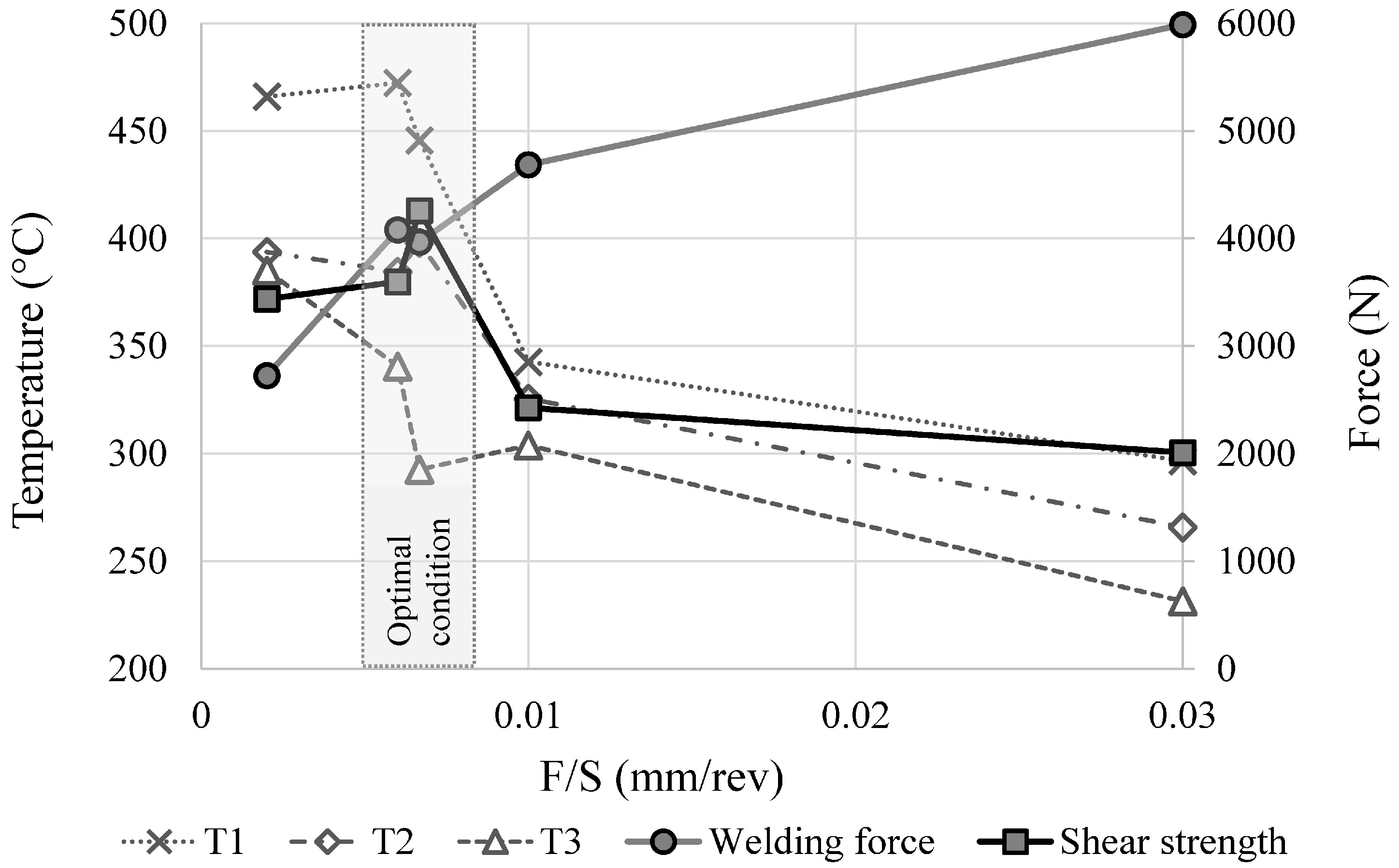 Materials 09 00689 g007