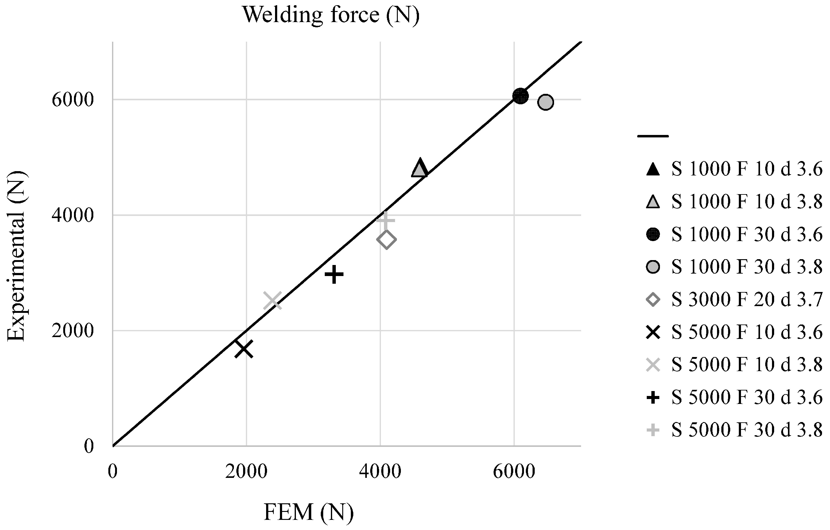 Materials 09 00689 g012
