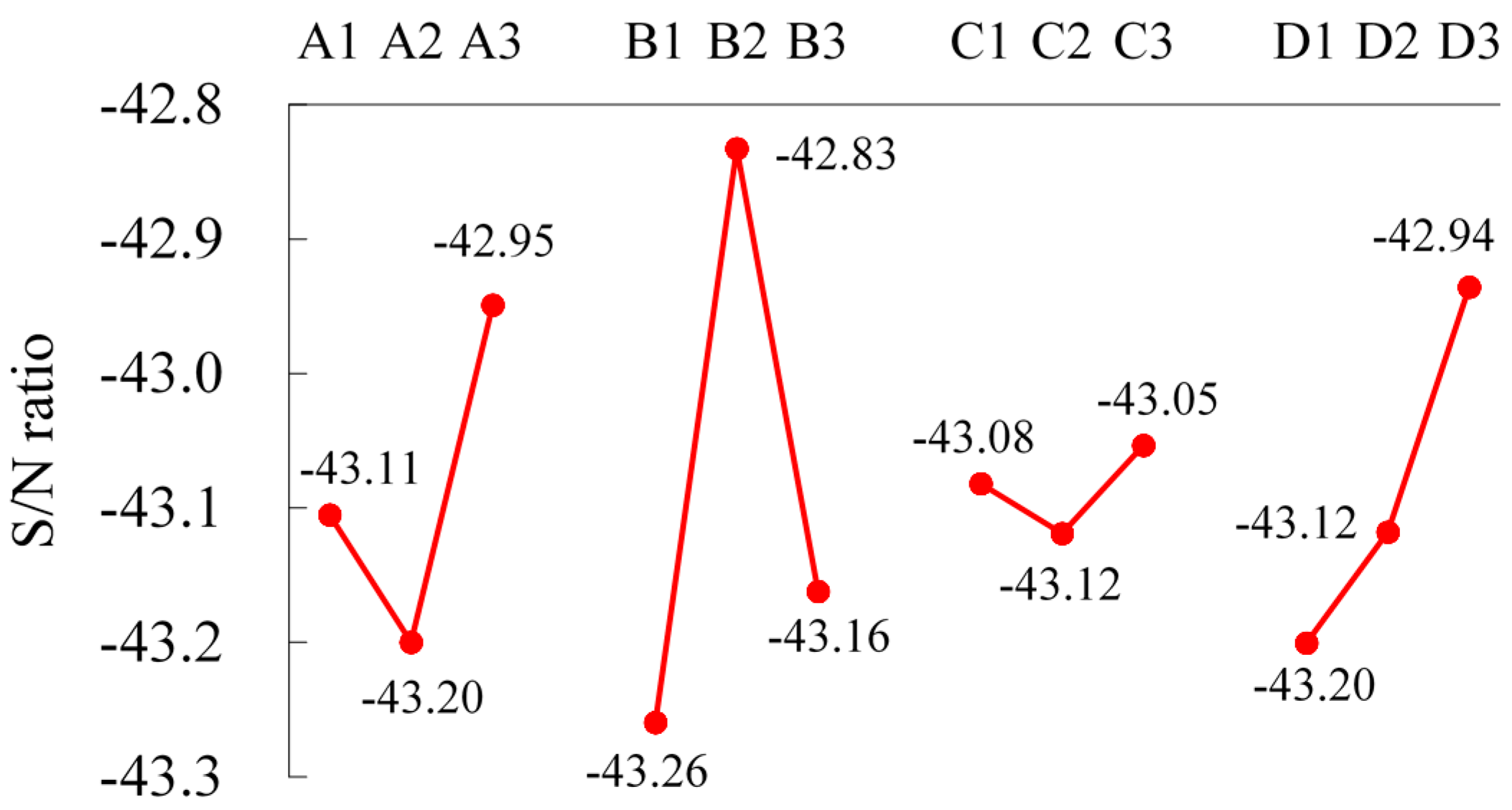 Materials 09 00693 g003