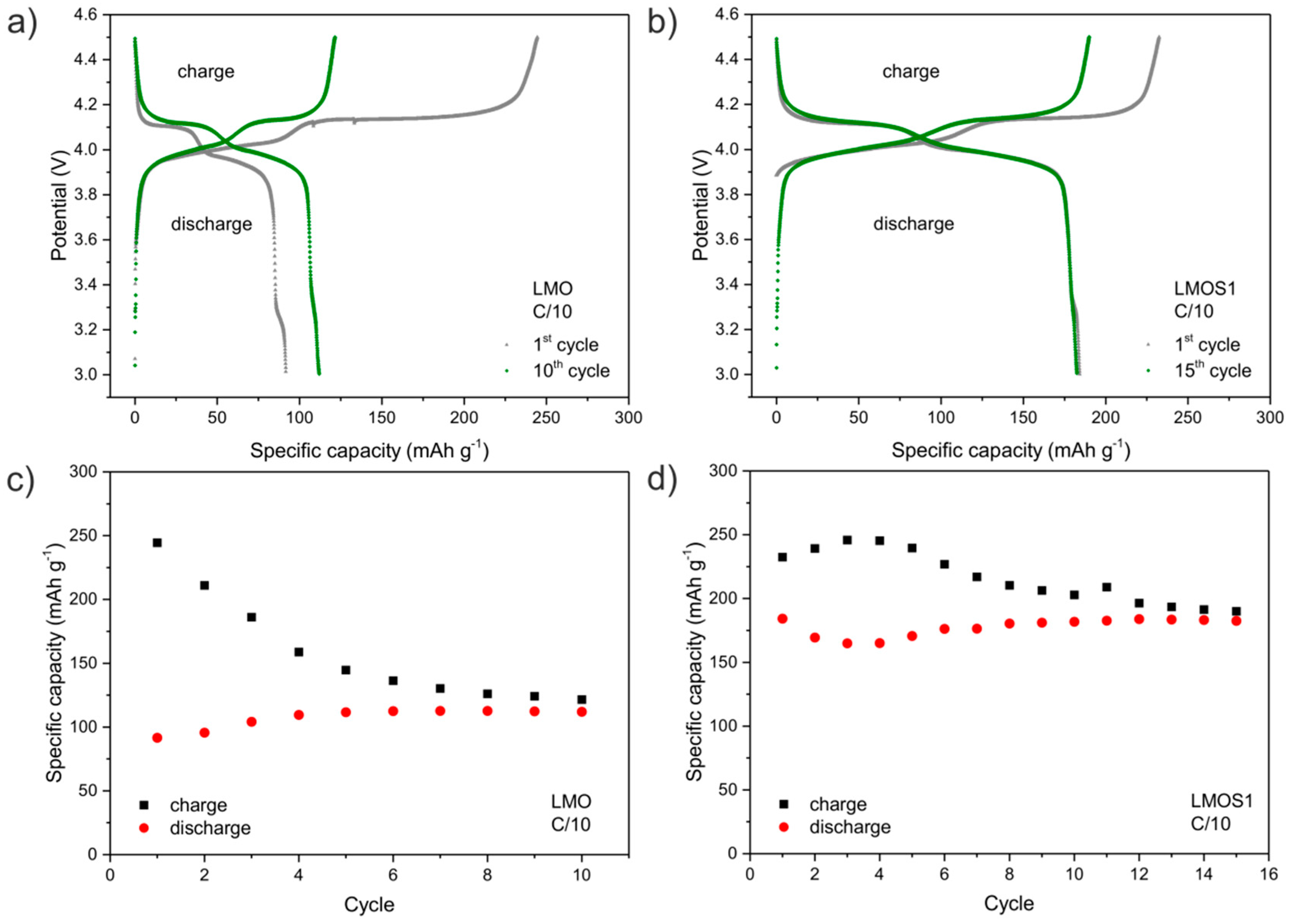 Materials 09 00696 g001