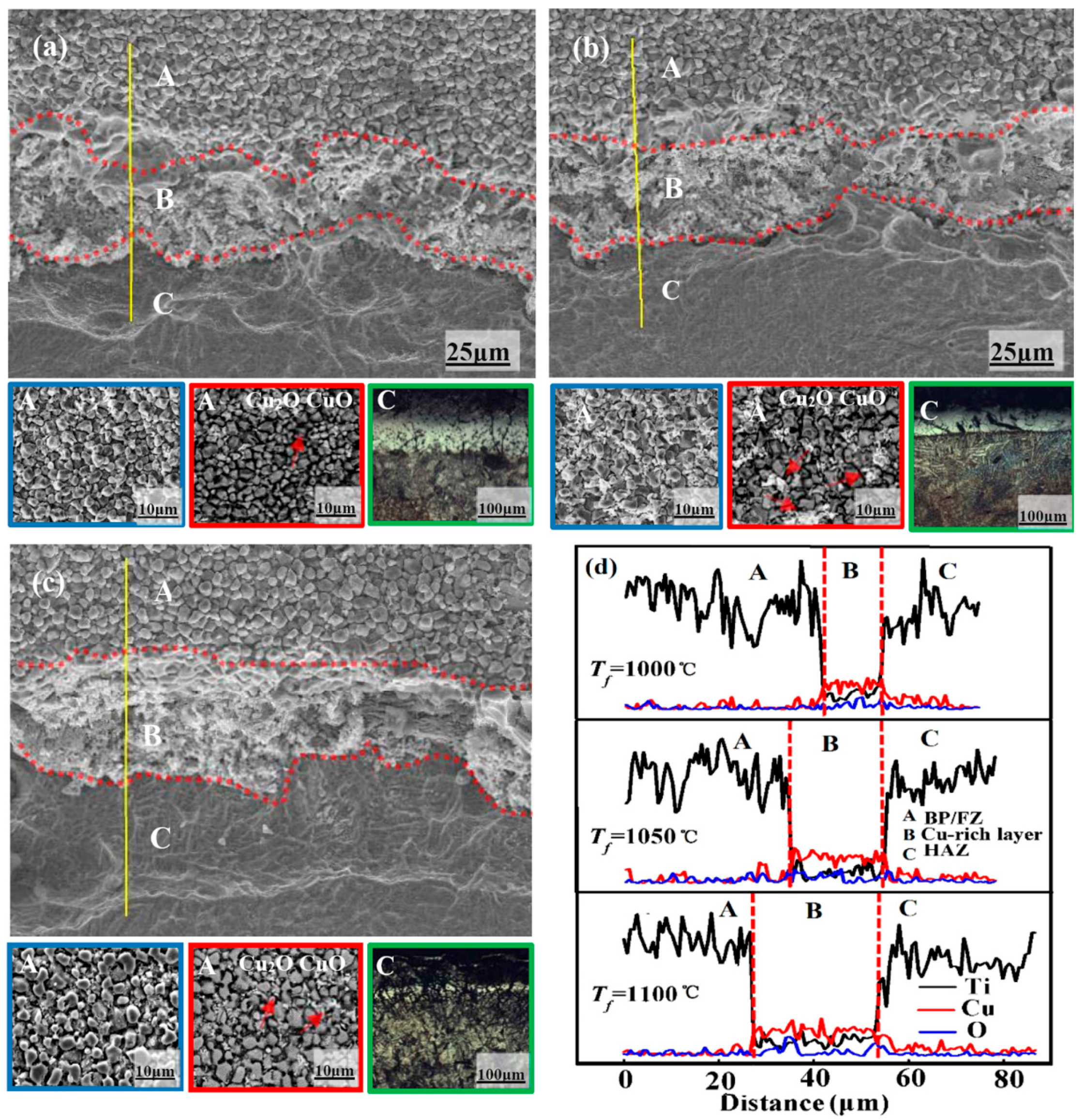 Materials 09 00697 g007