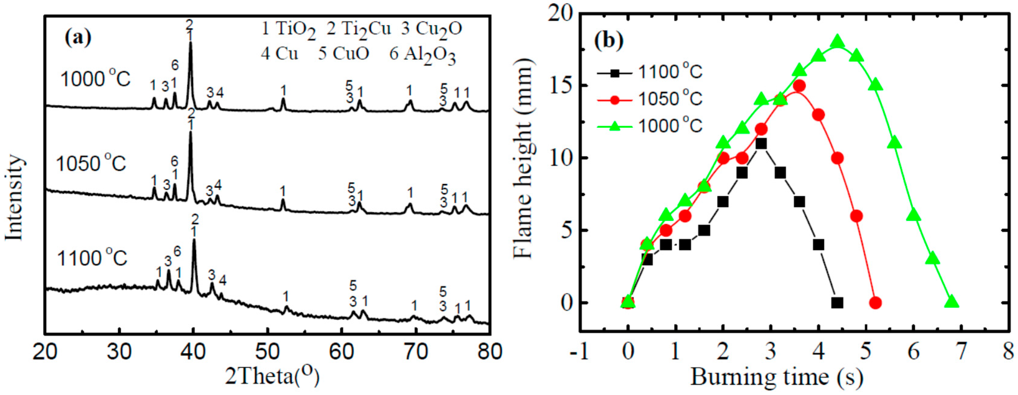 Materials 09 00697 g008