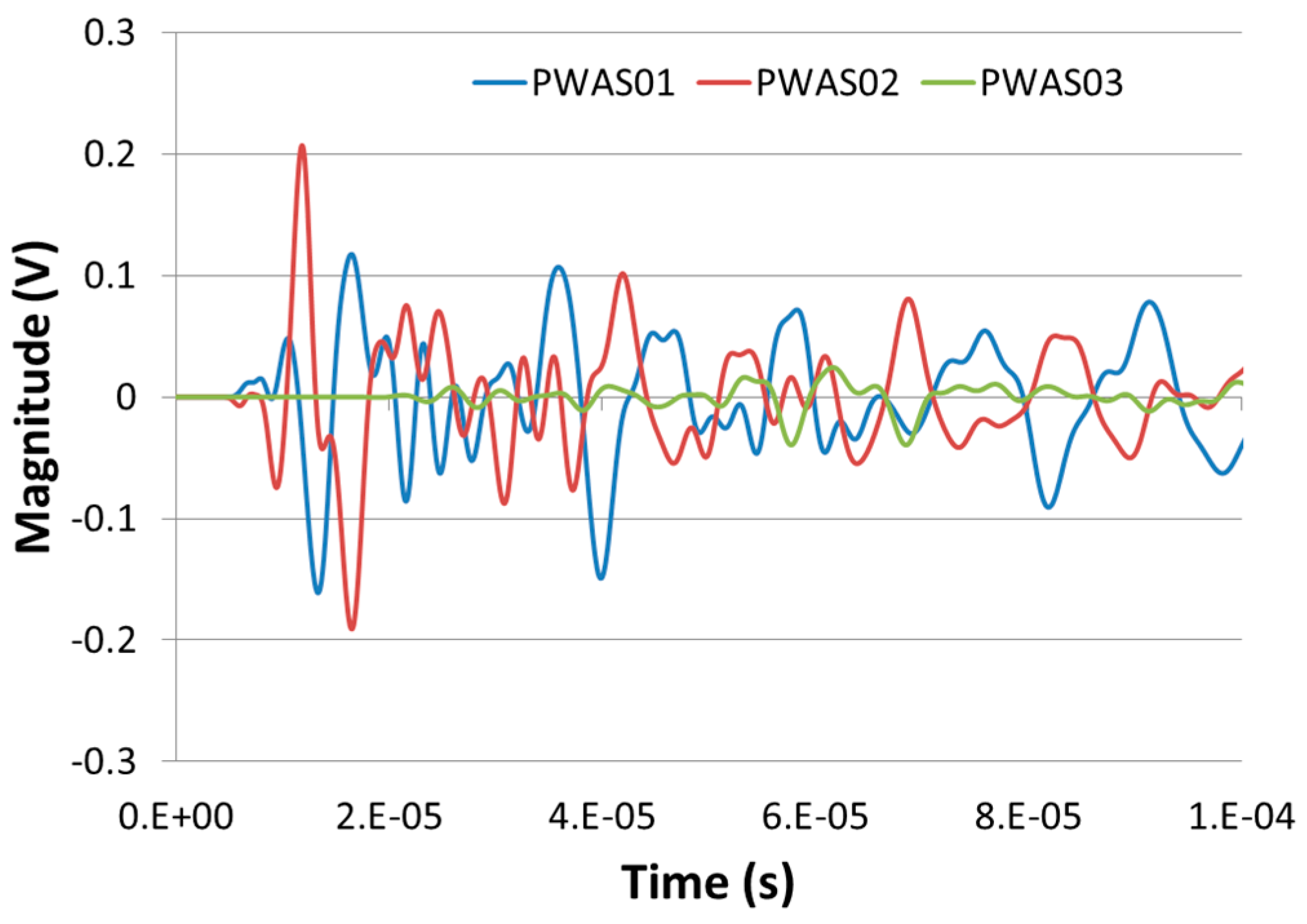 Materials 09 00699 g008