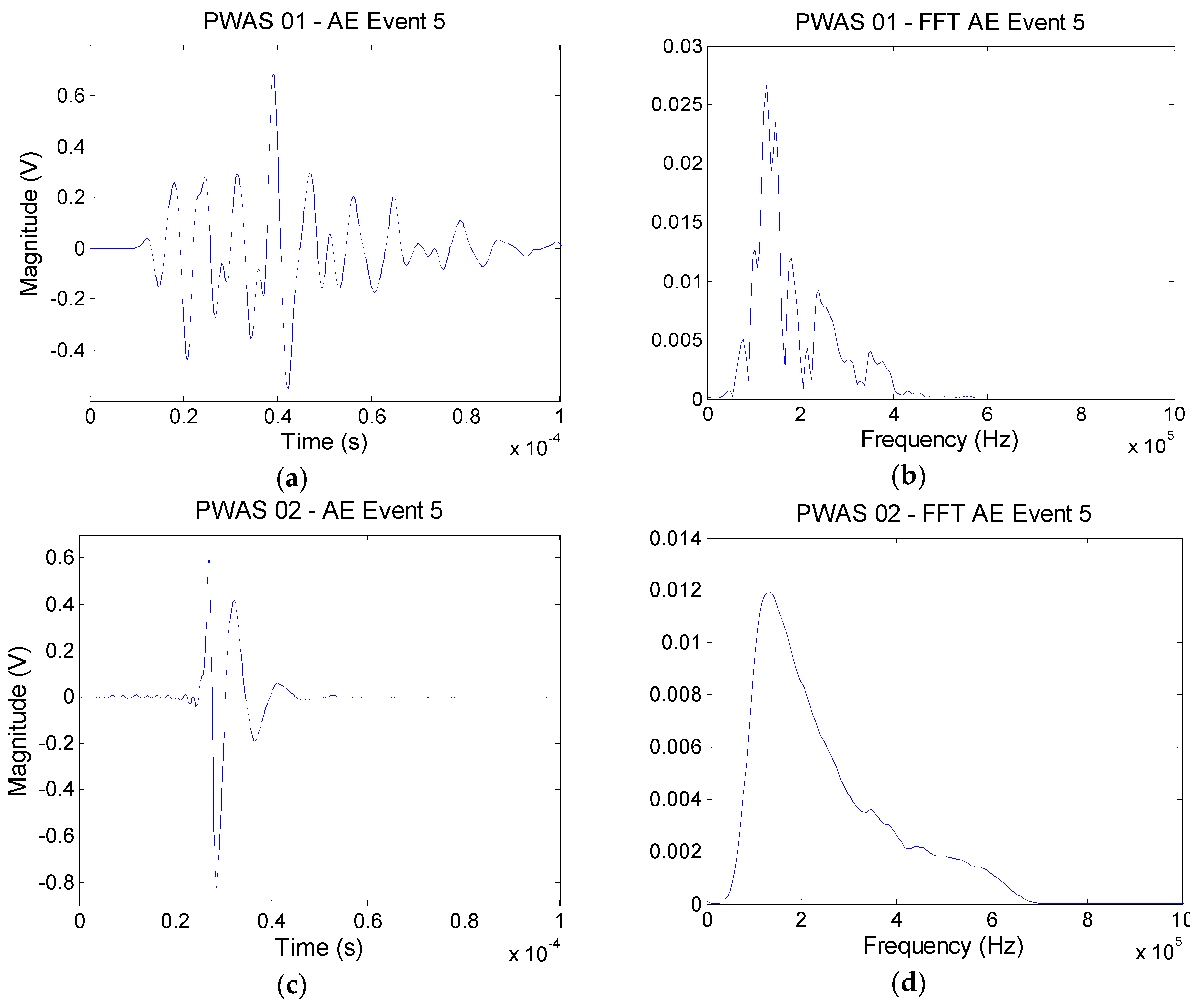 Materials 09 00699 g012a