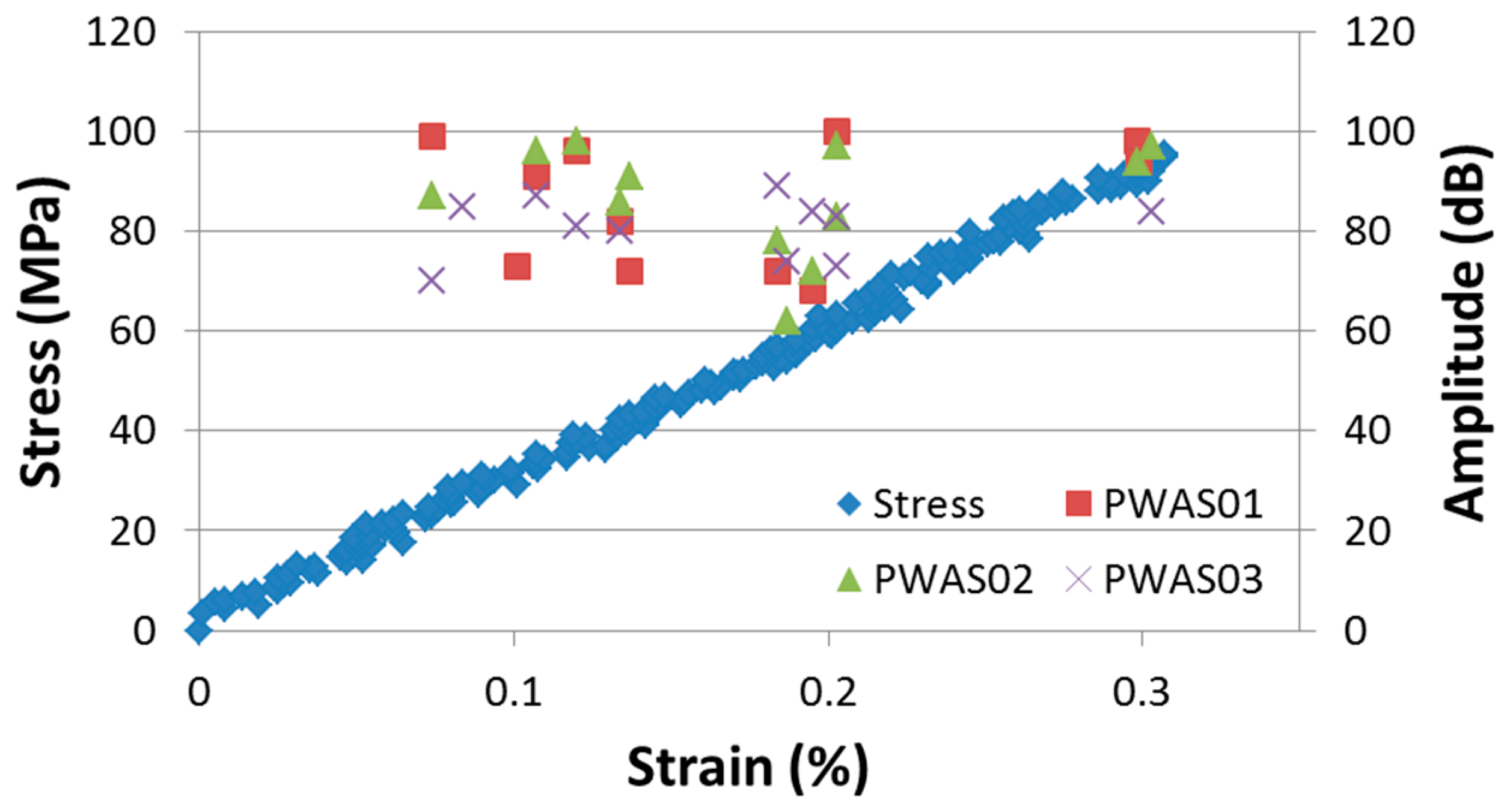 Materials 09 00699 g014