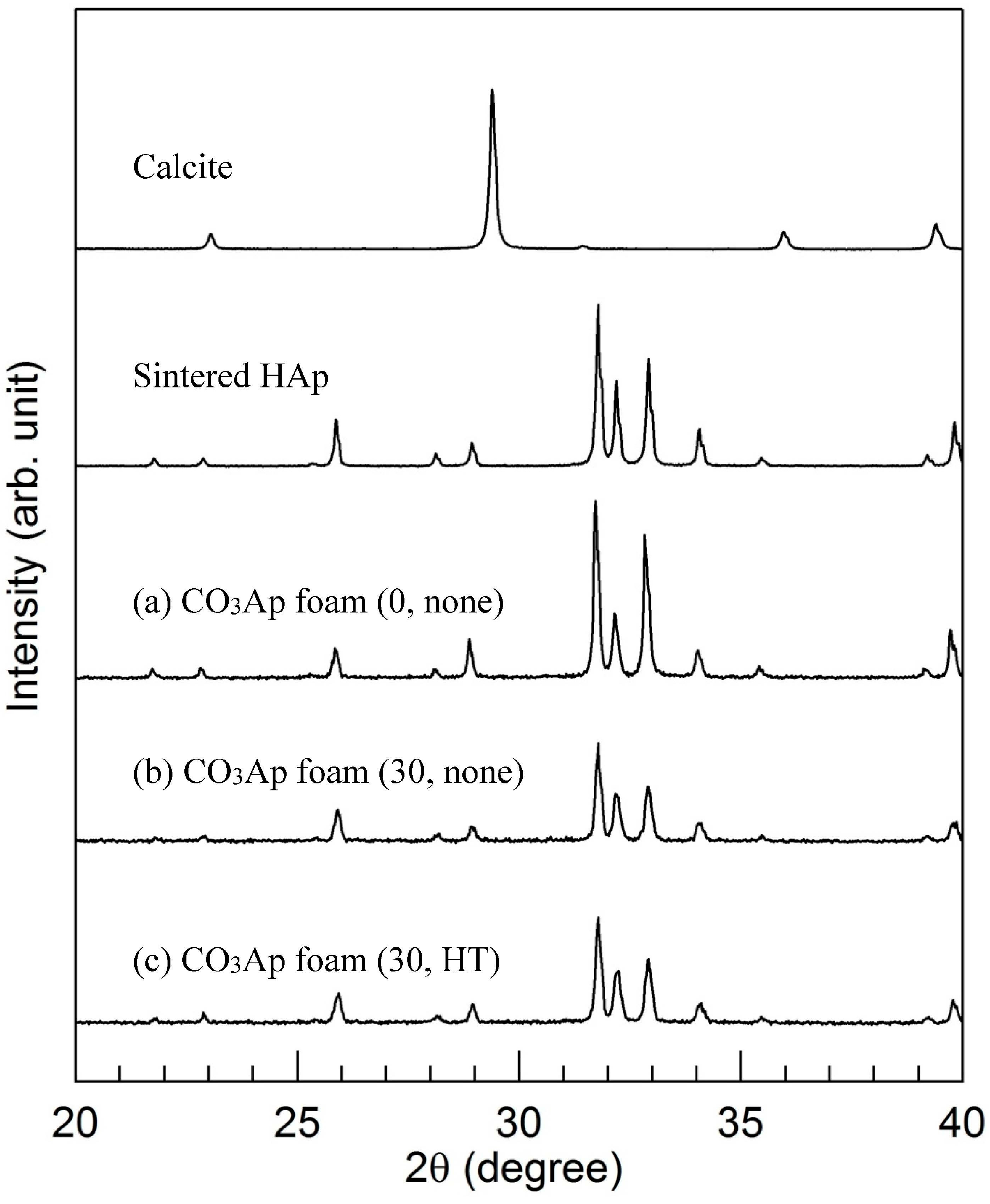 Materials 09 00711 g003