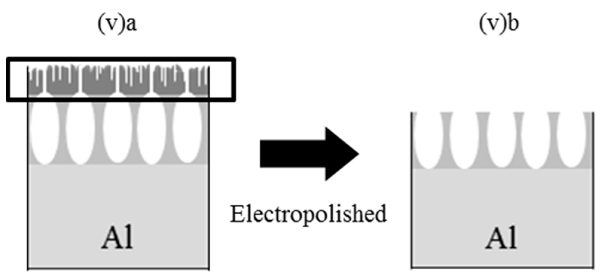 Materials 09 00715 g003