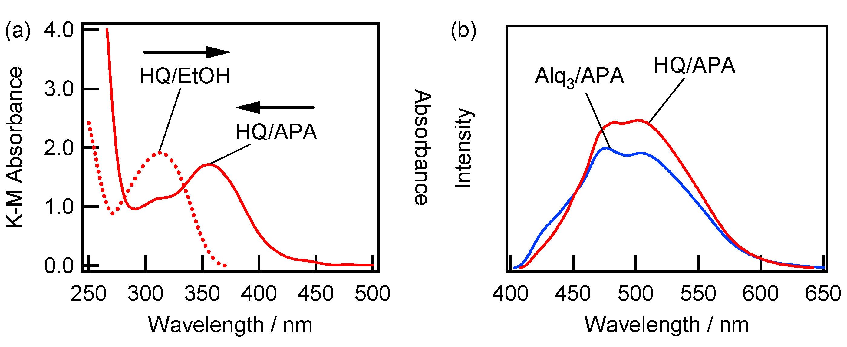 Materials 09 00715 g005