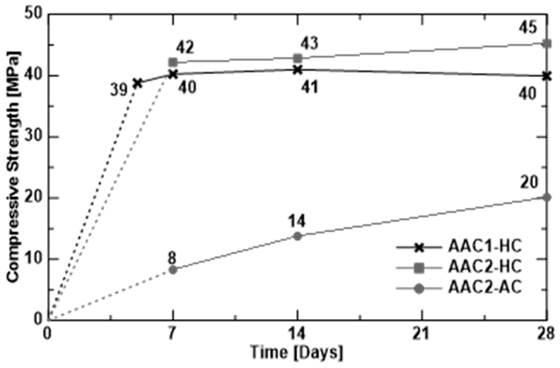 Materials 09 00739 g005