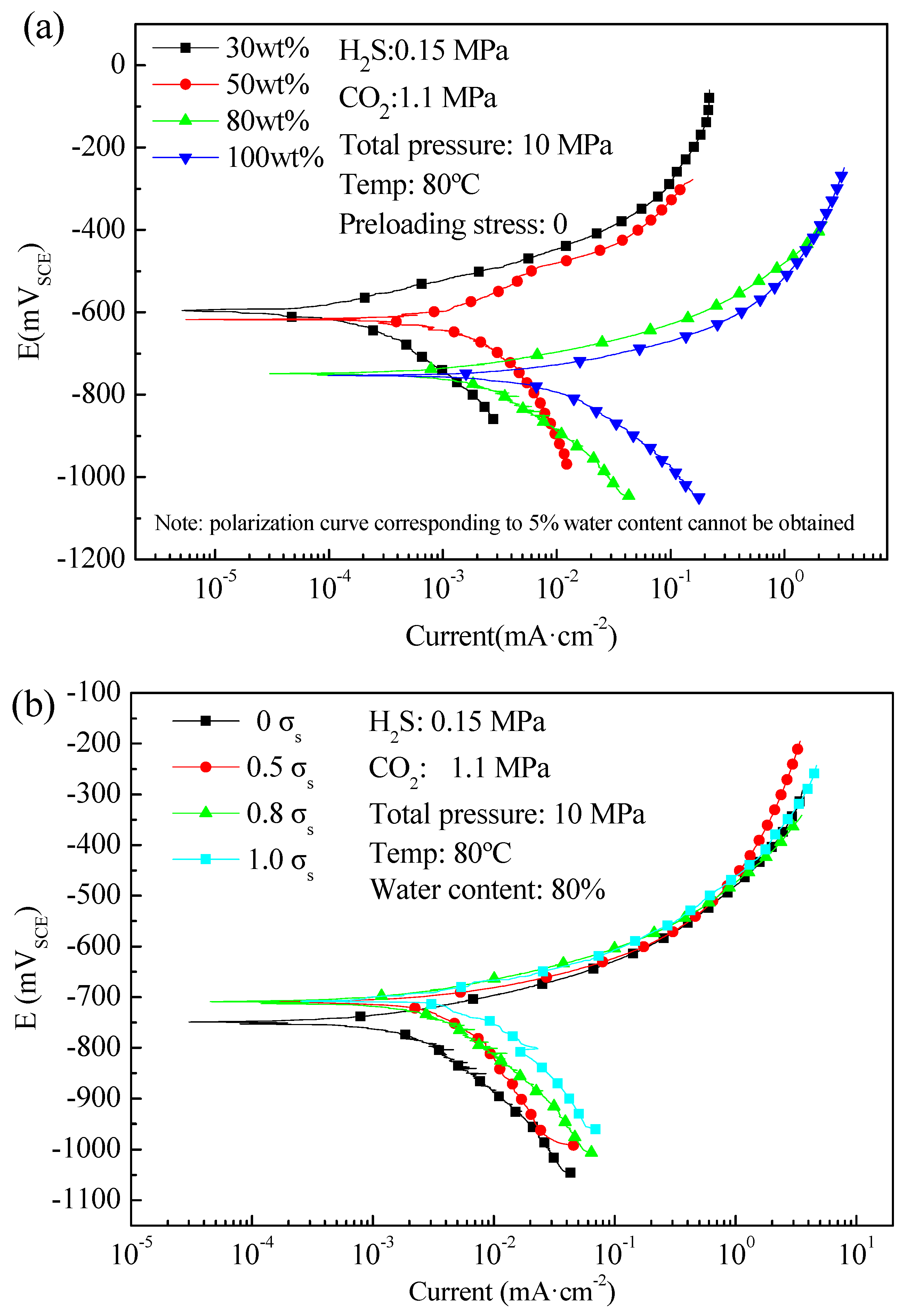 Materials 09 00741 g004