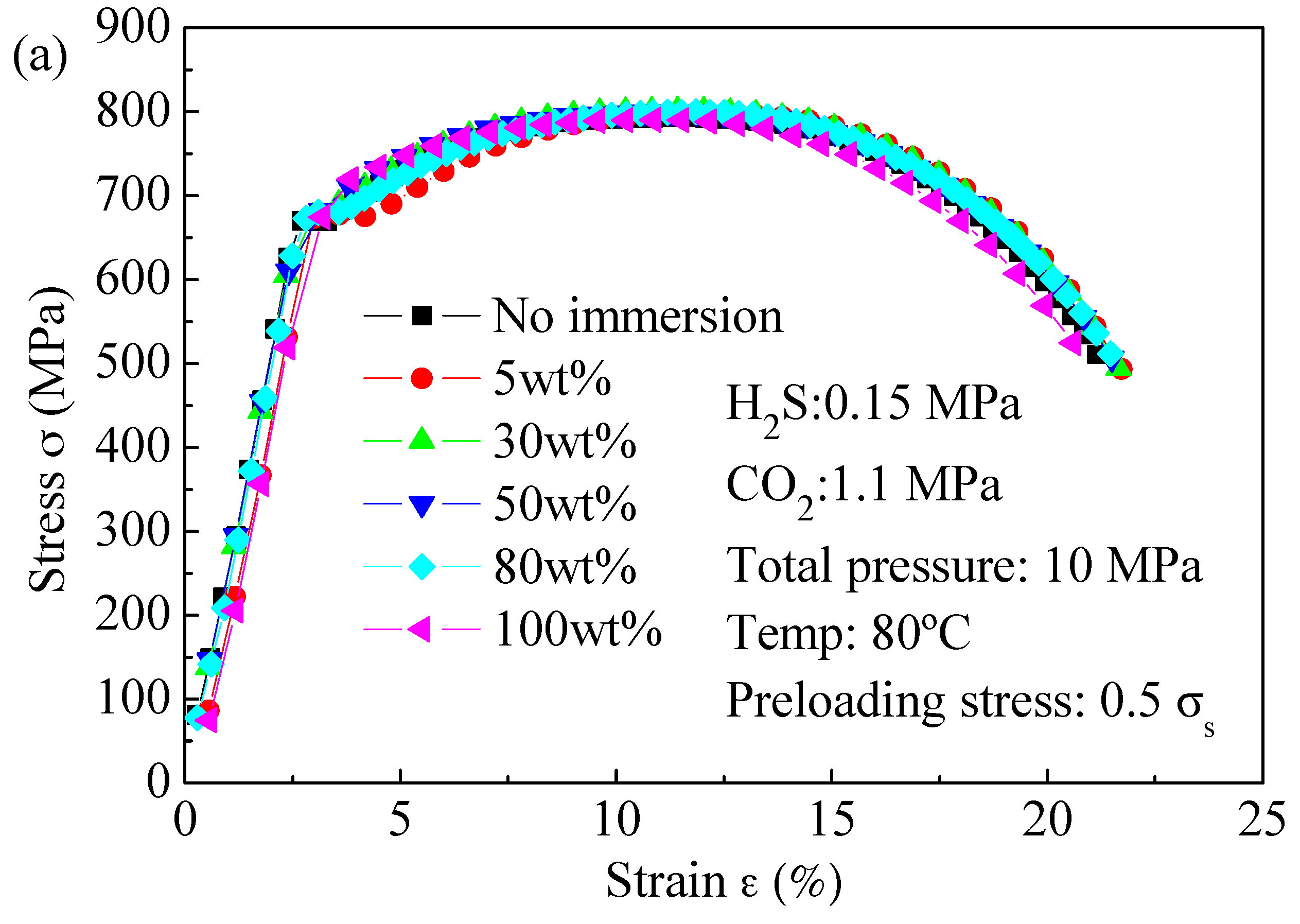 Materials 09 00741 g006a