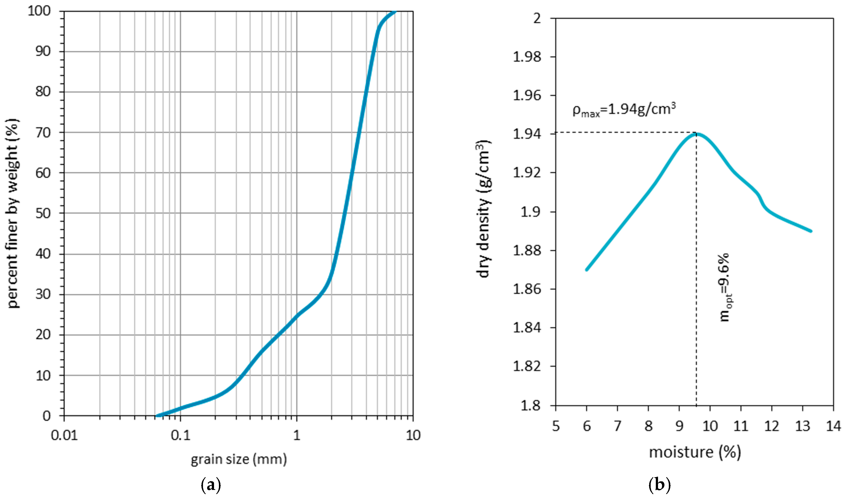 Materials 09 00780 g002