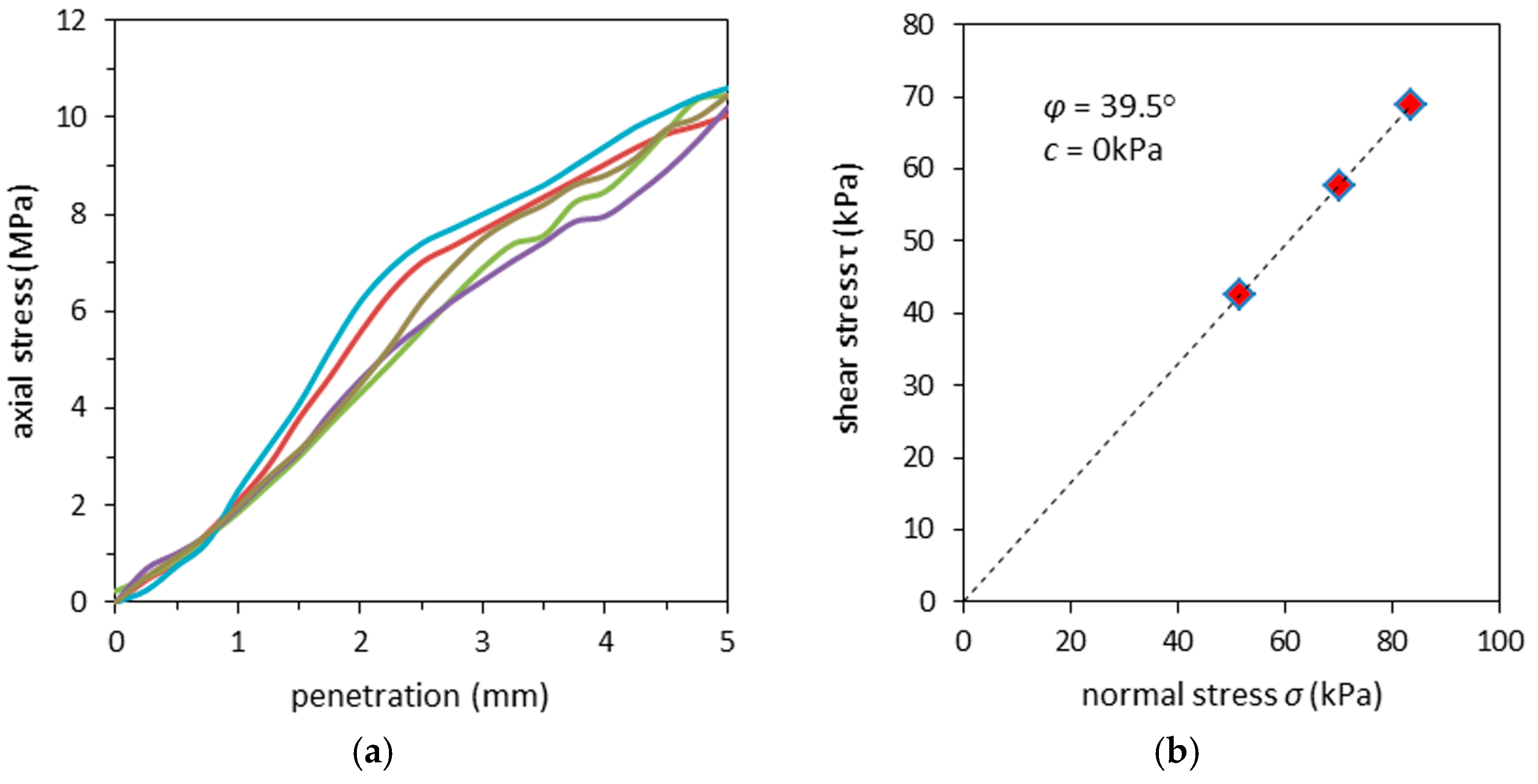 Materials 09 00780 g003